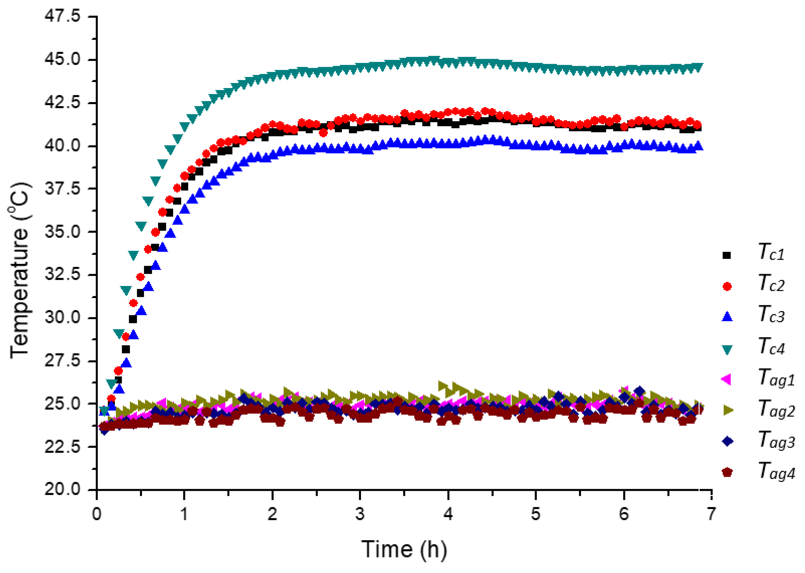 Sustainability 14 01859 g007