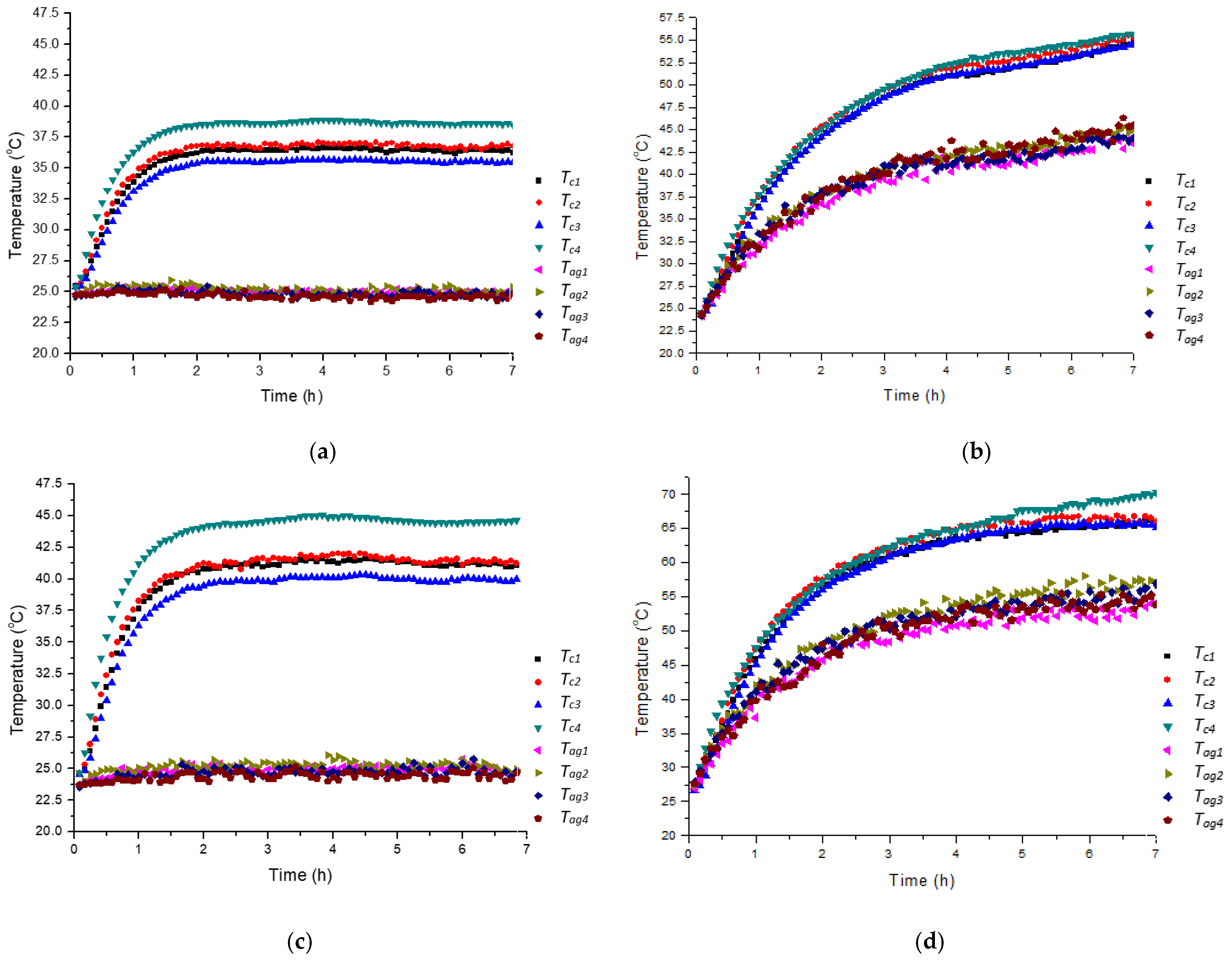 Sustainability 14 01859 g008
