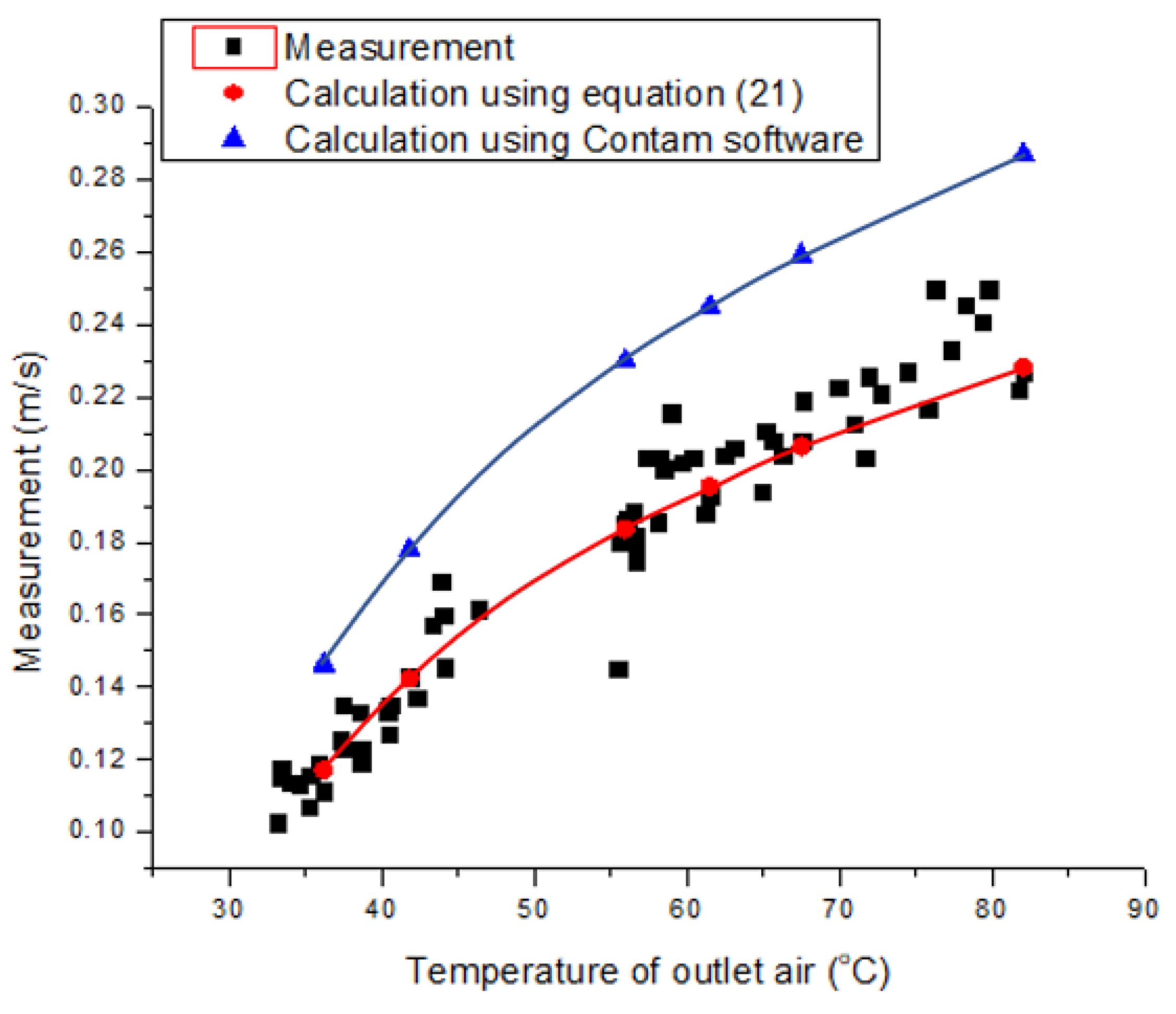 Sustainability 14 01859 g012