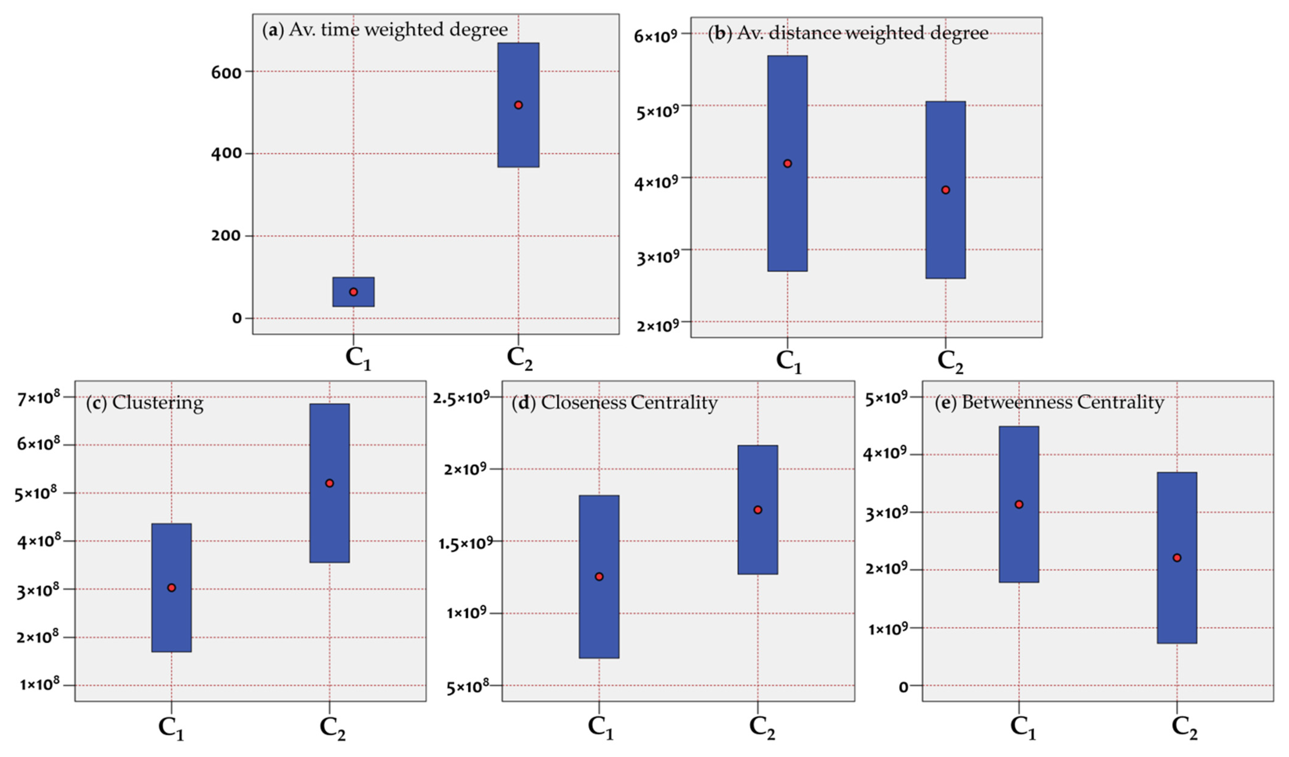 Sustainability 14 01860 g007
