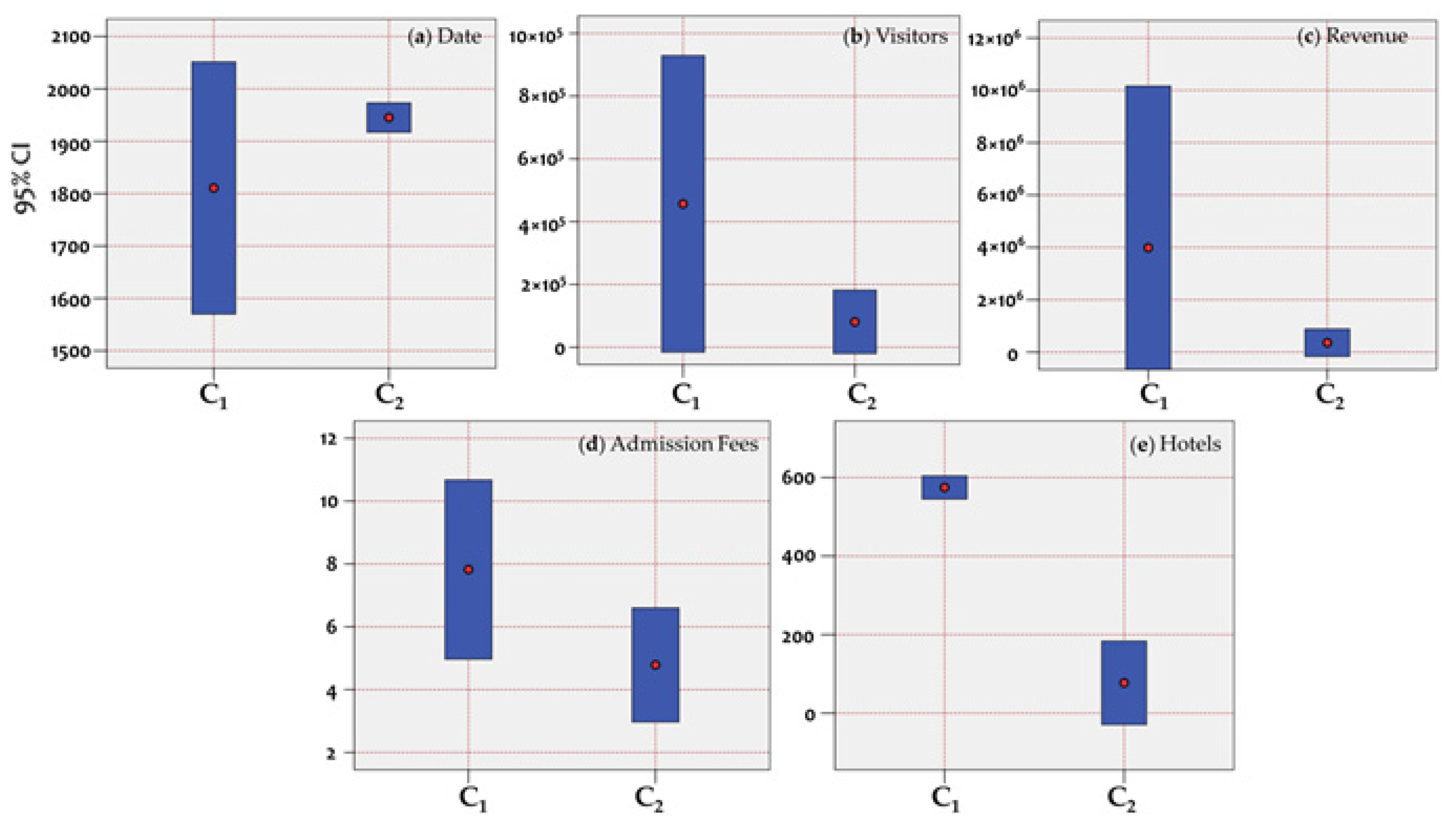 Sustainability 14 01860 g008