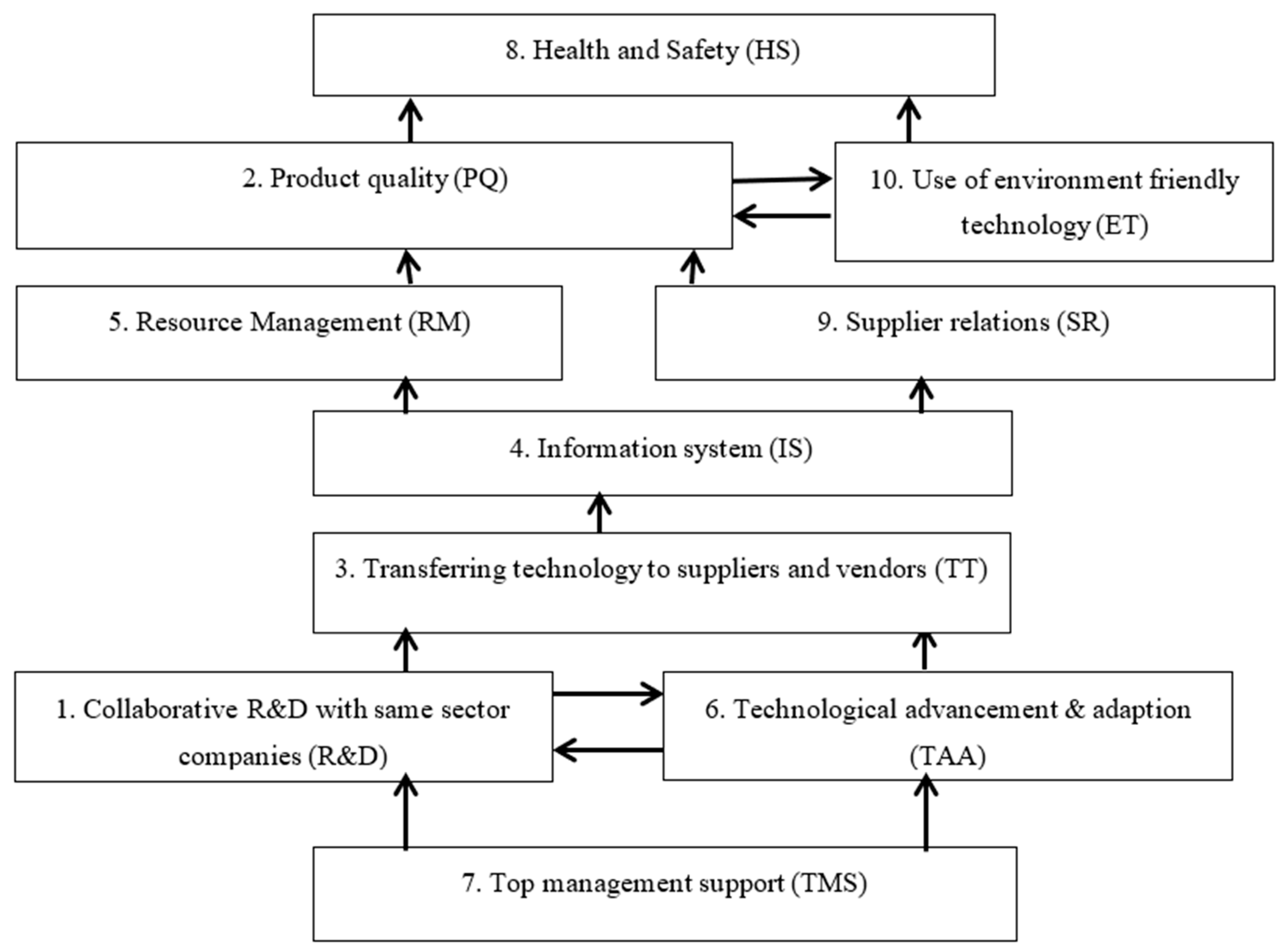 Sustainability 14 01863 g002 550