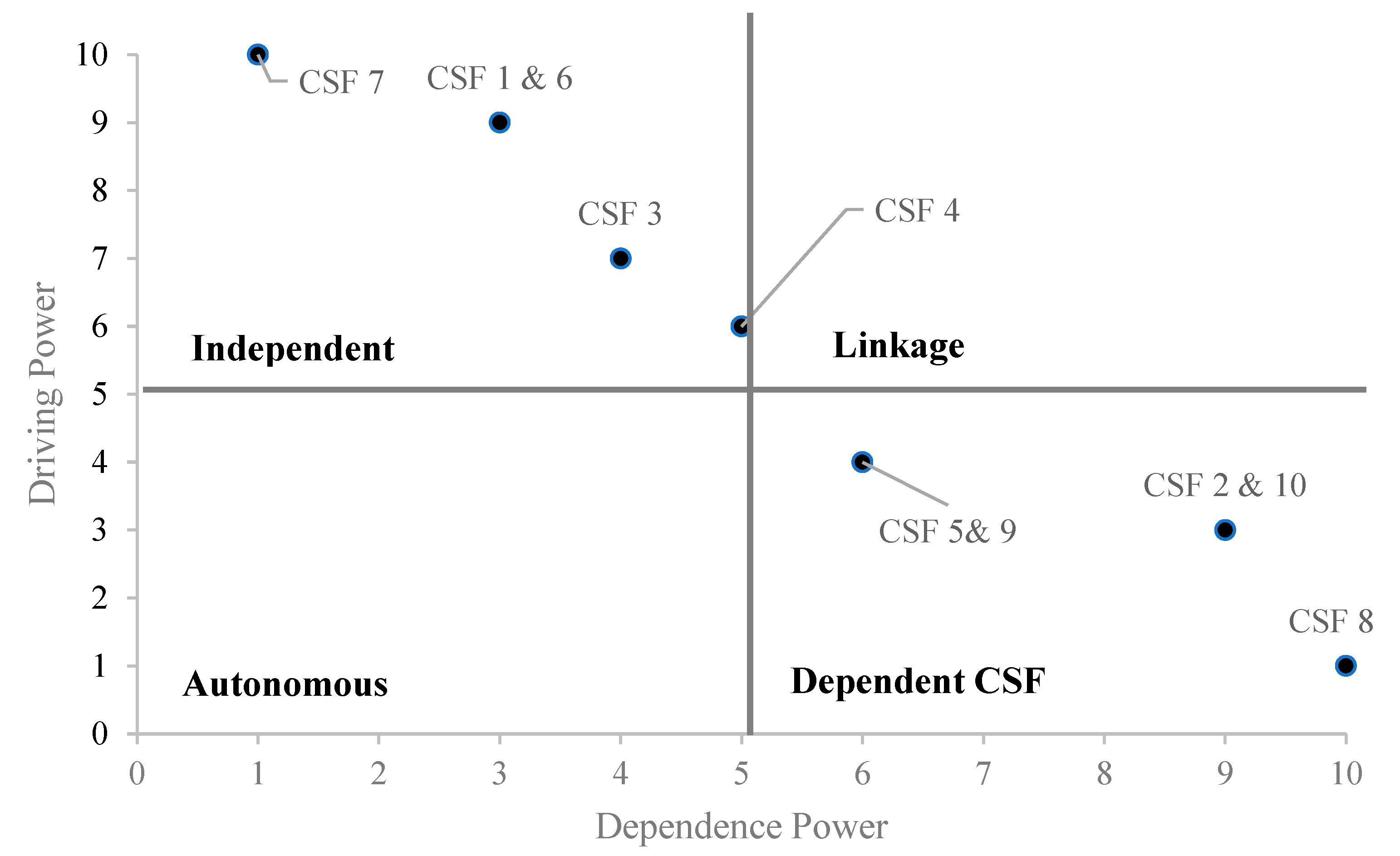 Sustainability 14 01863 g003 550