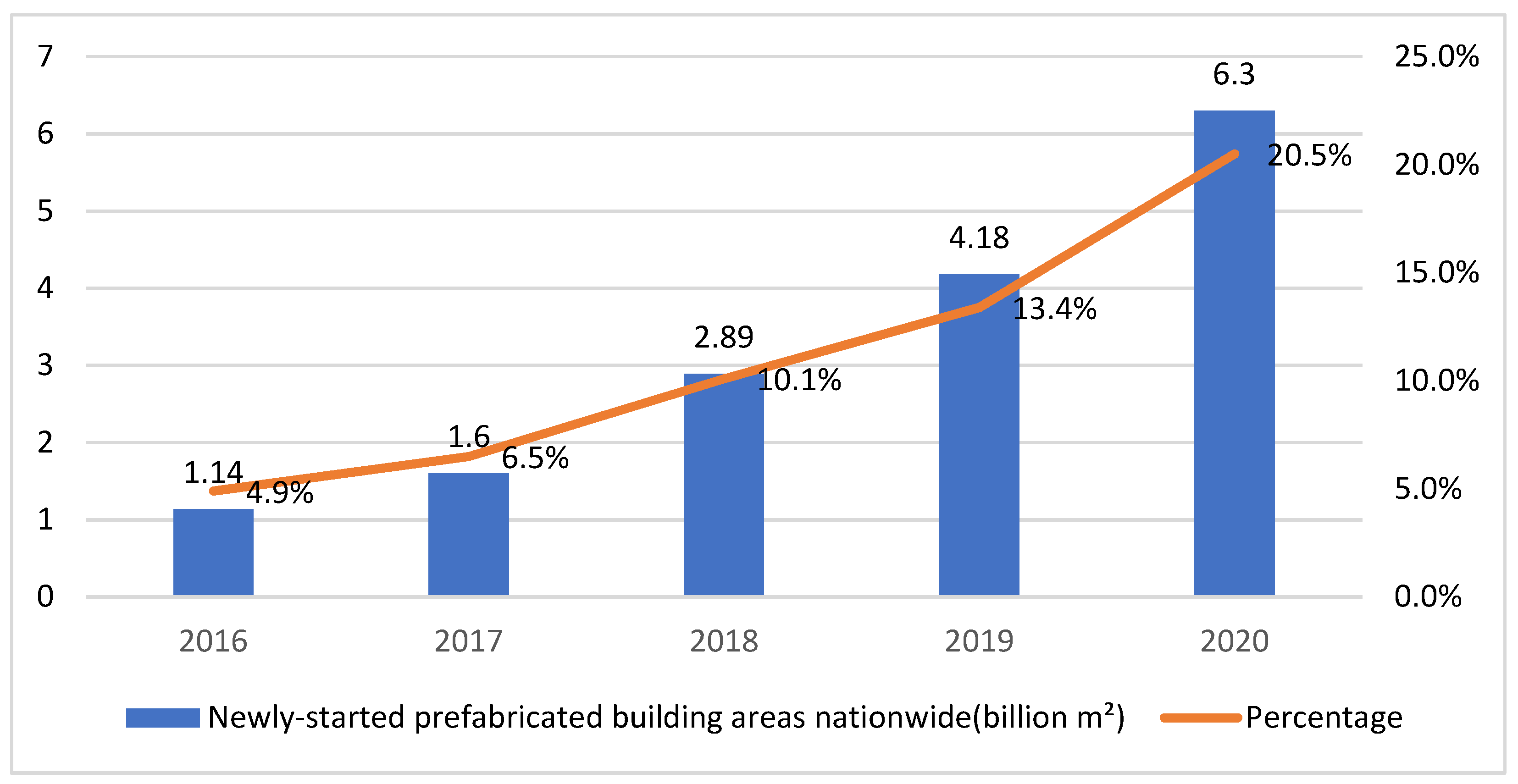 Sustainability 14 01864 g001 550