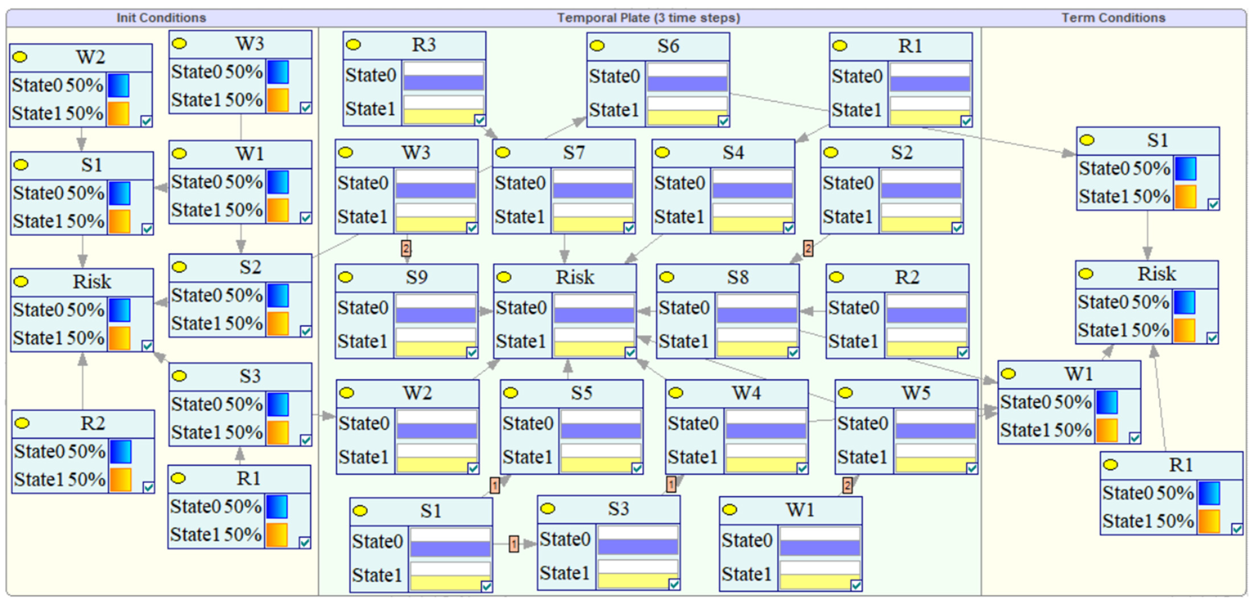 Sustainability 14 01864 g003 550