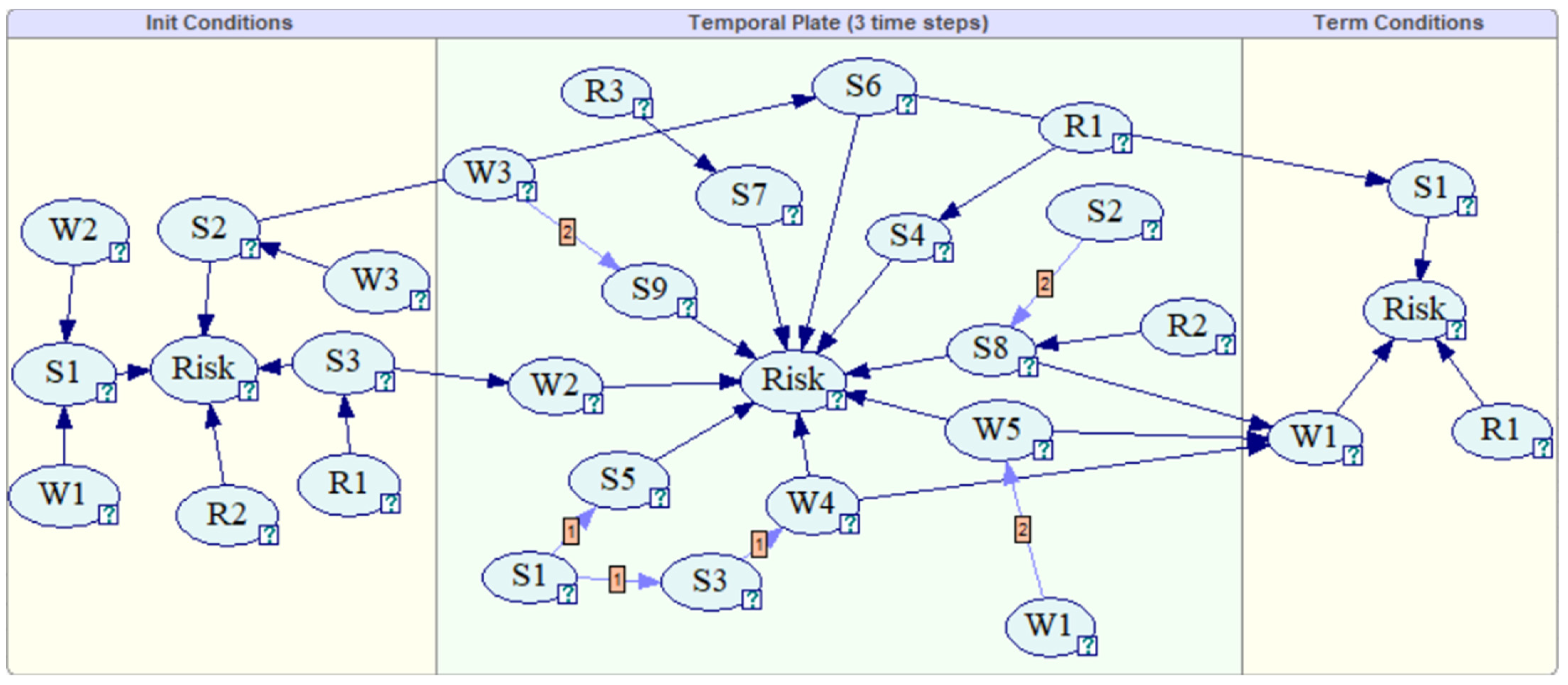 Sustainability 14 01864 g004 550