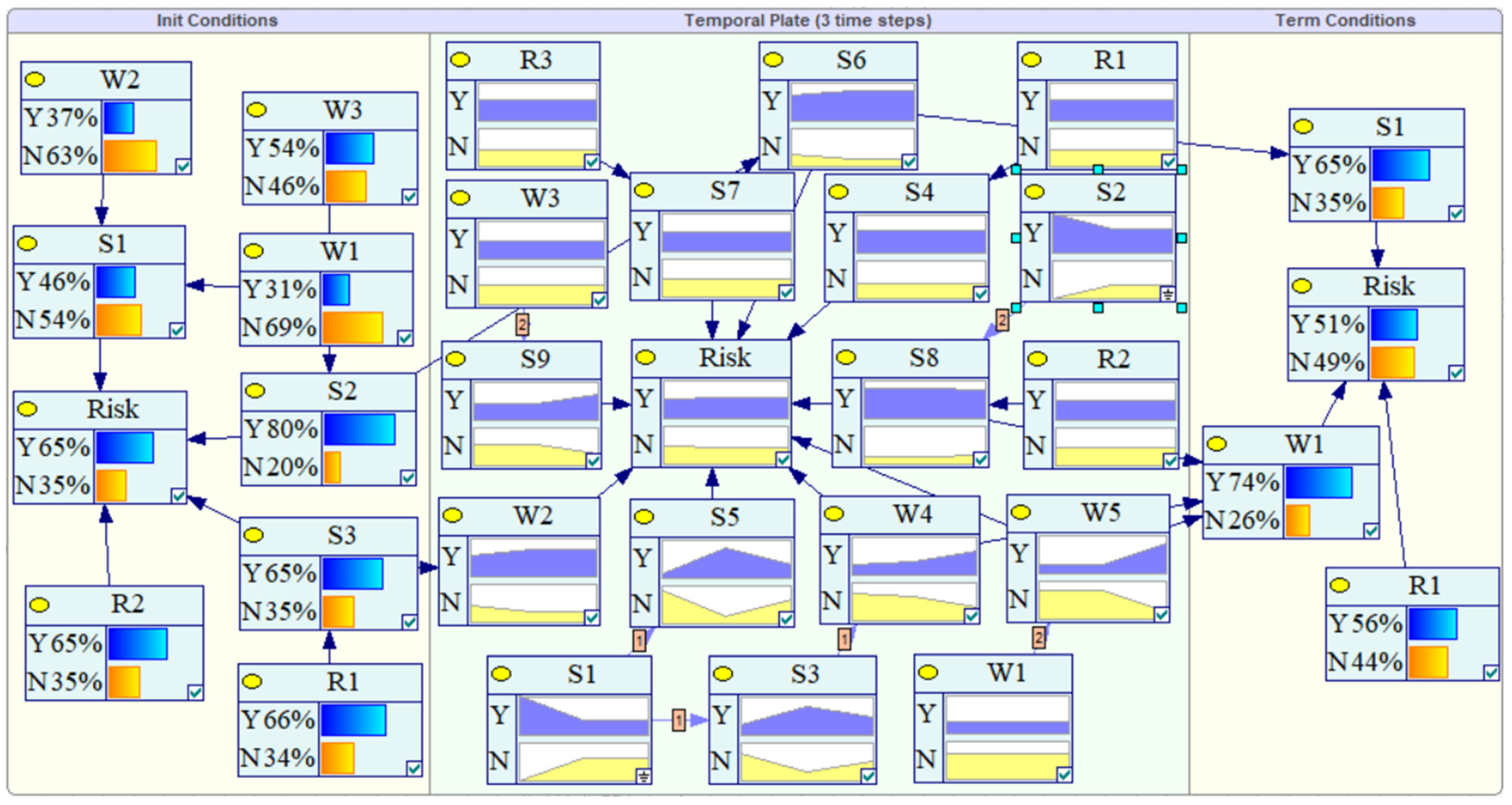 Sustainability 14 01864 g006 550