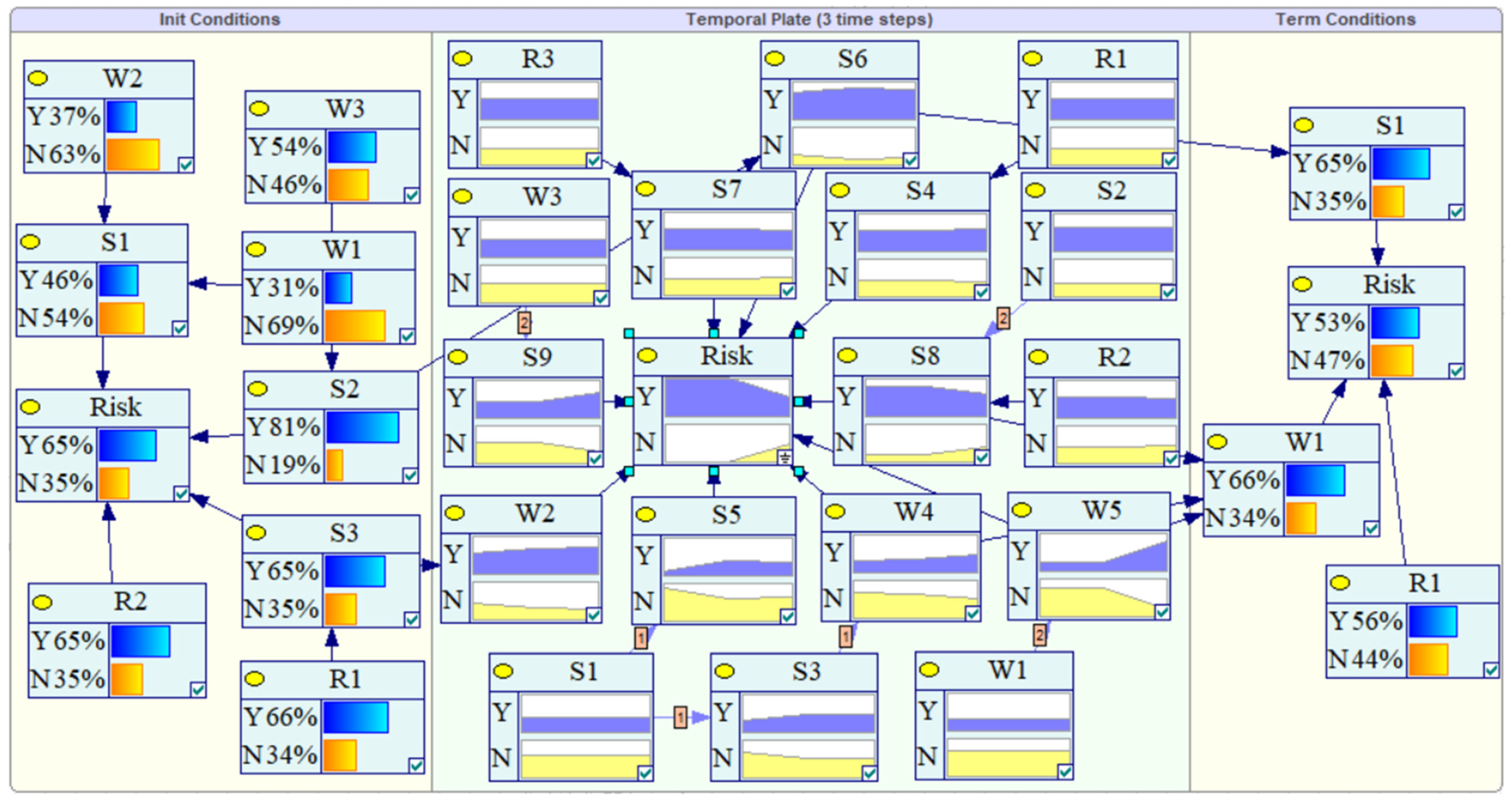 Sustainability 14 01864 g007 550
