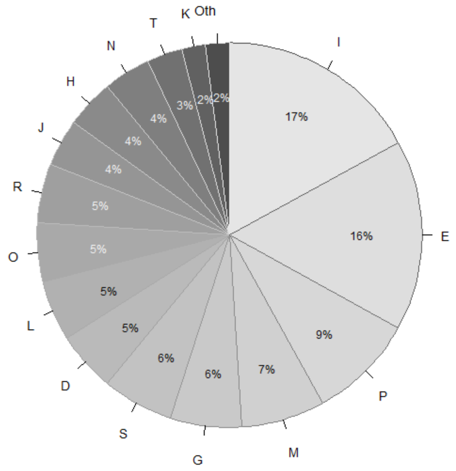 Sustainability 14 01865 g004