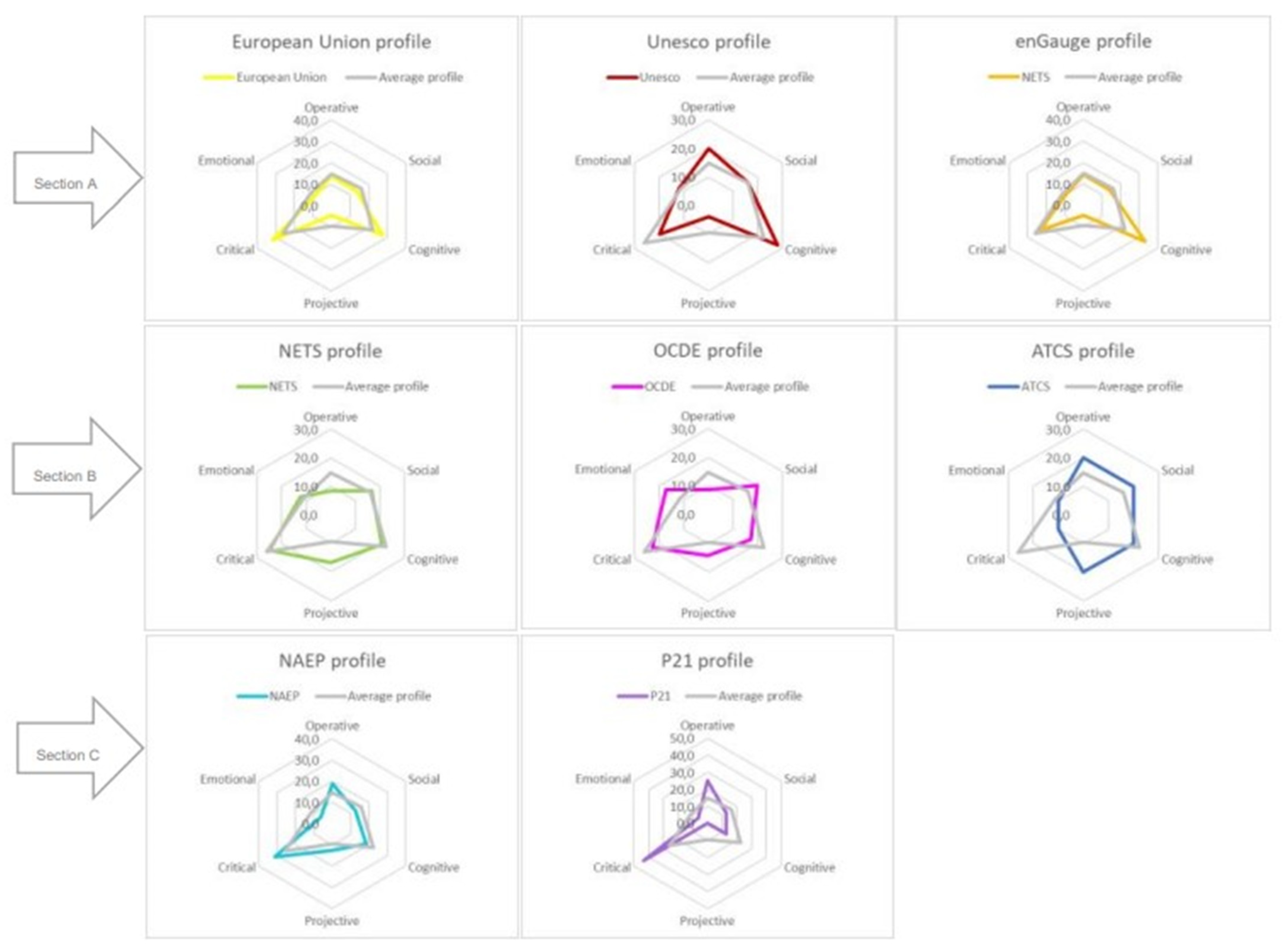 Sustainability 14 01867 g003 550
