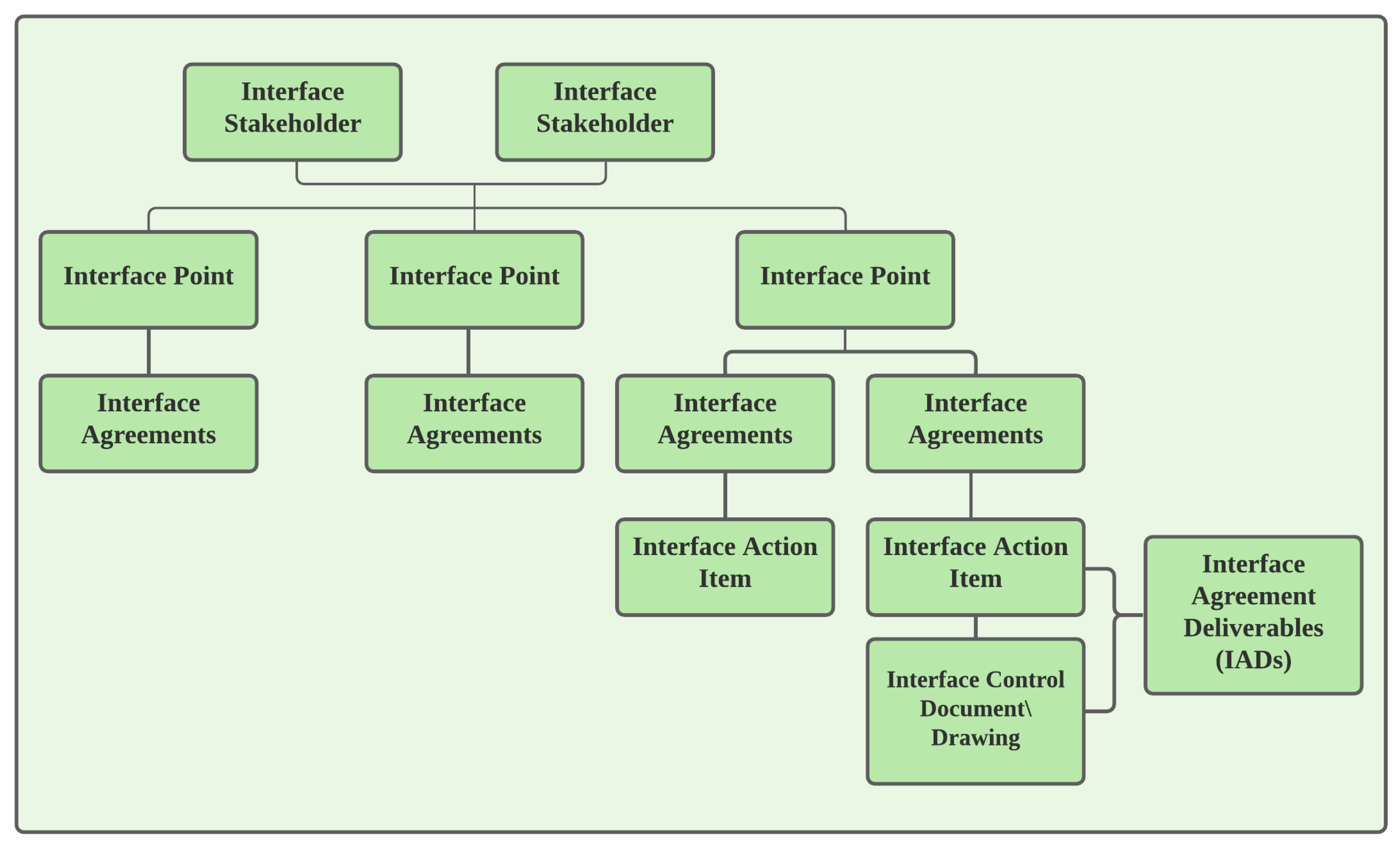 Sustainability 14 01869 g002 Sustainability 14 01869 g002