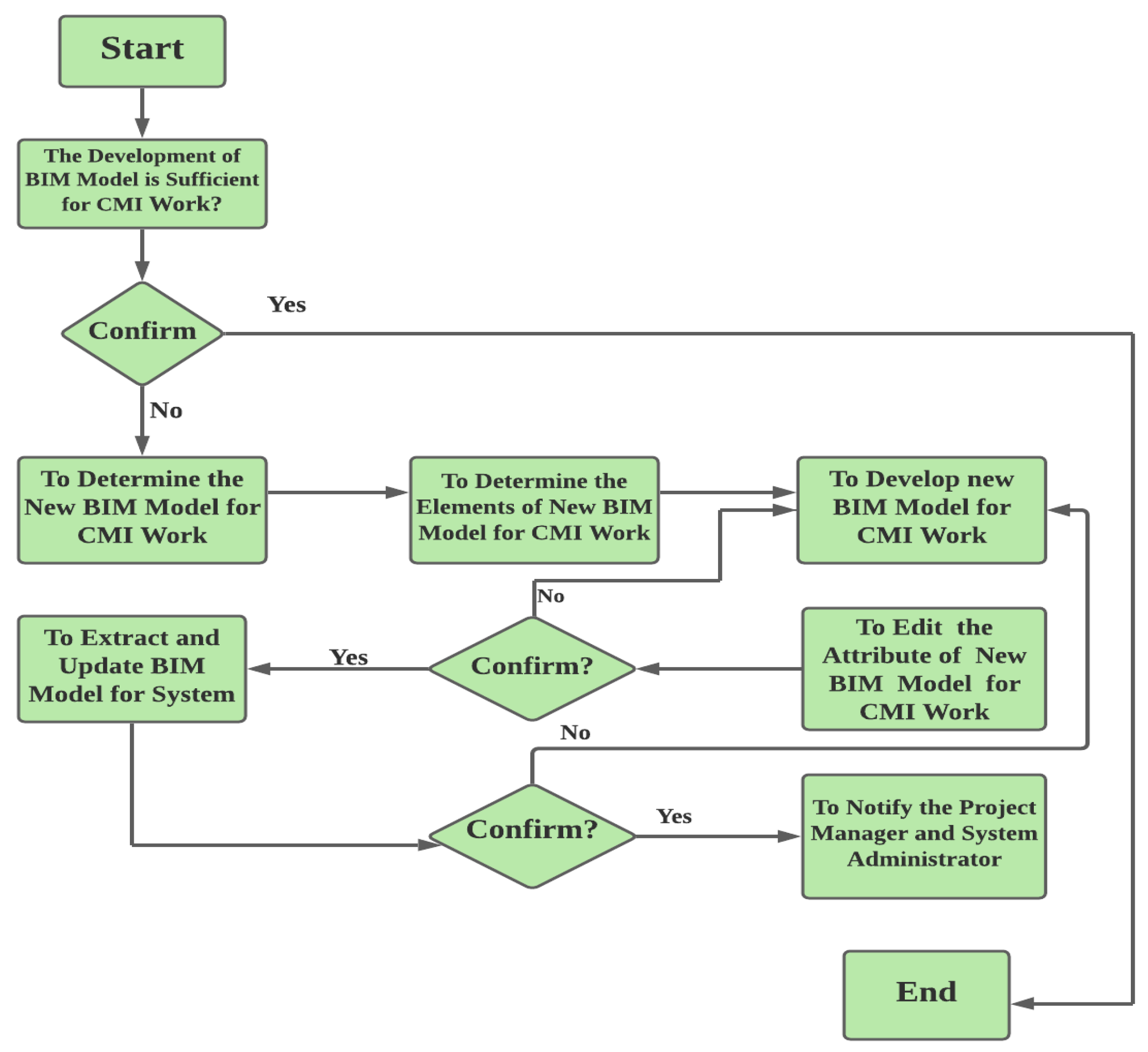 Sustainability 14 01869 g010 Sustainability 14 01869 g010