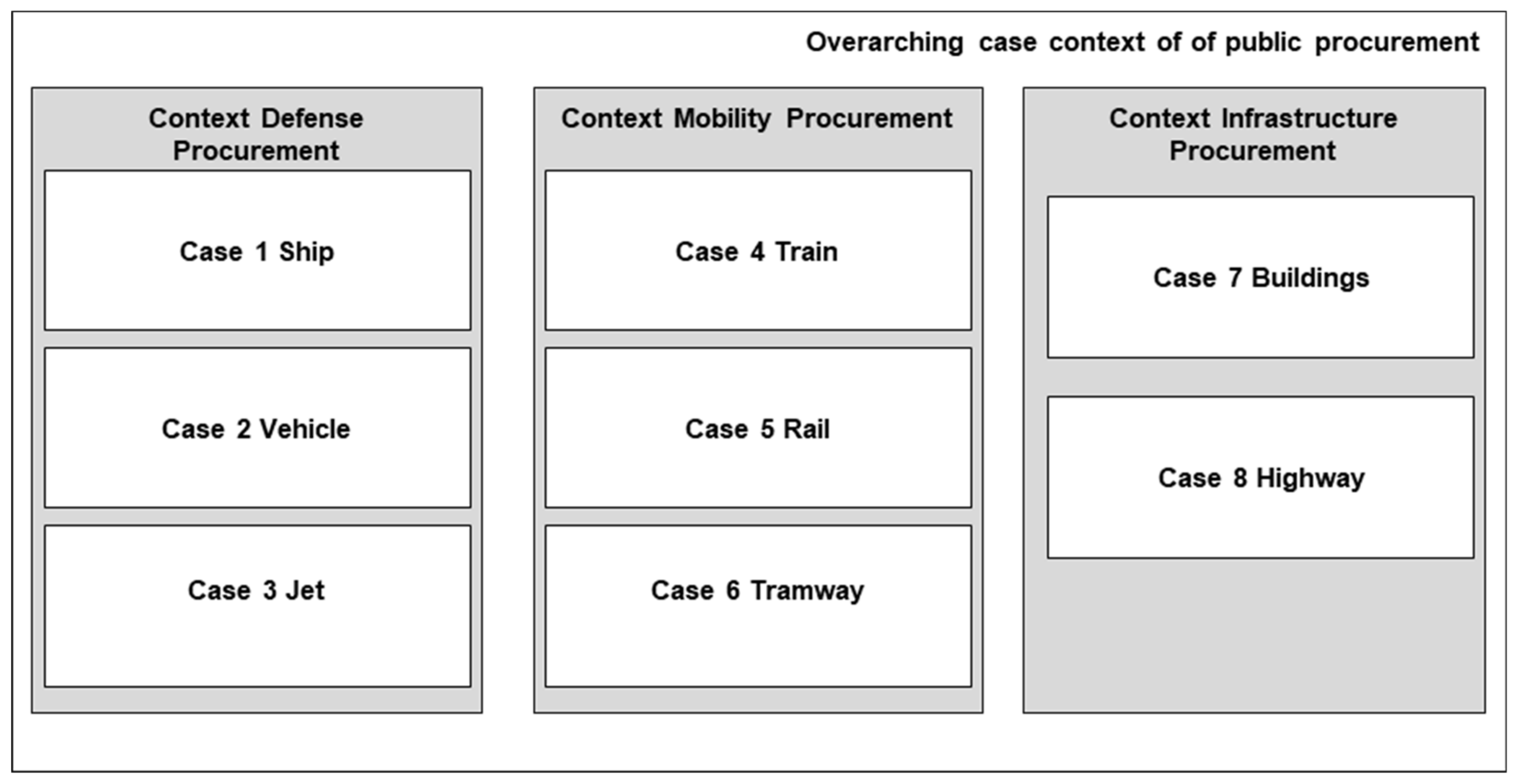 Sustainability 14 01871 g002