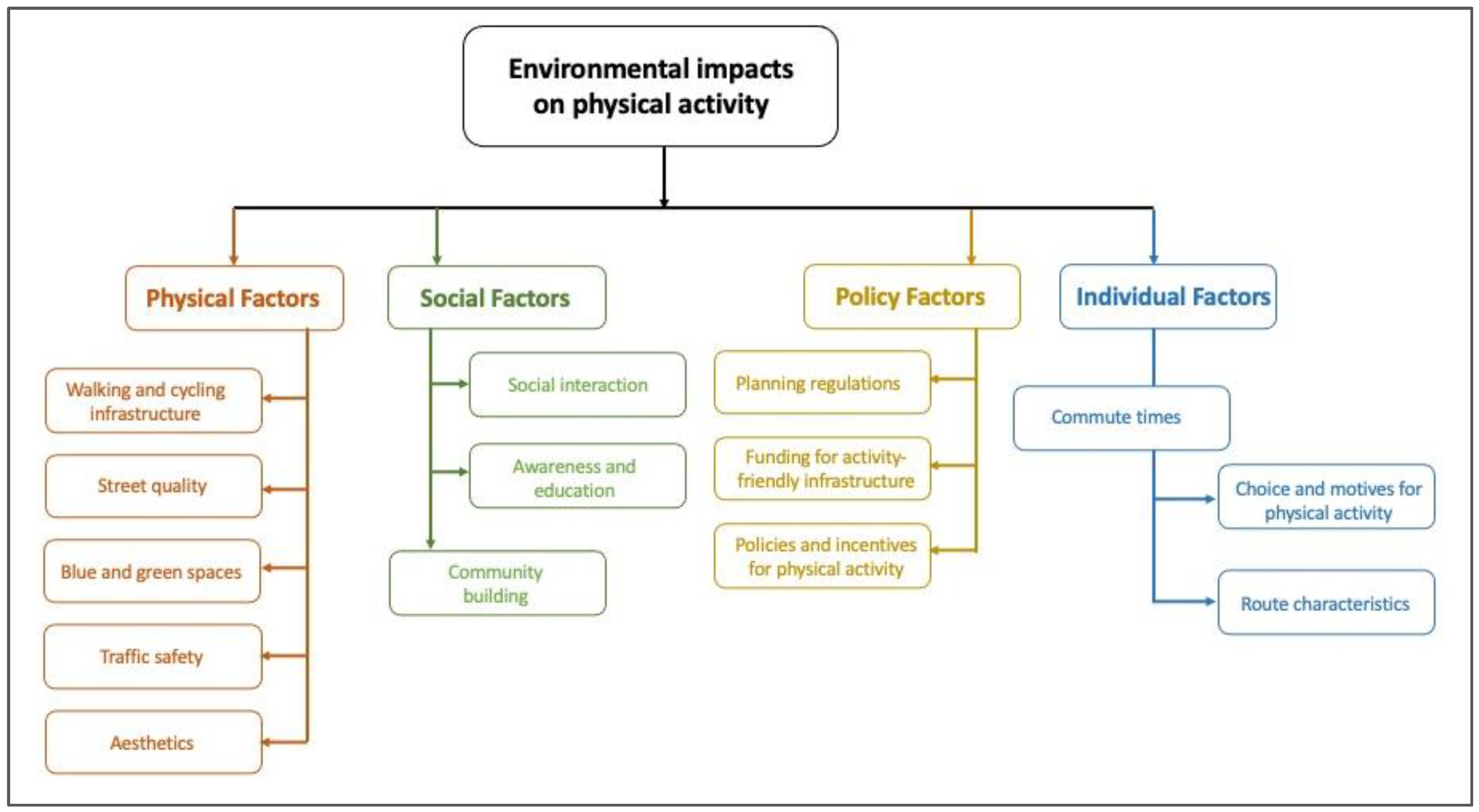Sustainability 14 01873 g003
