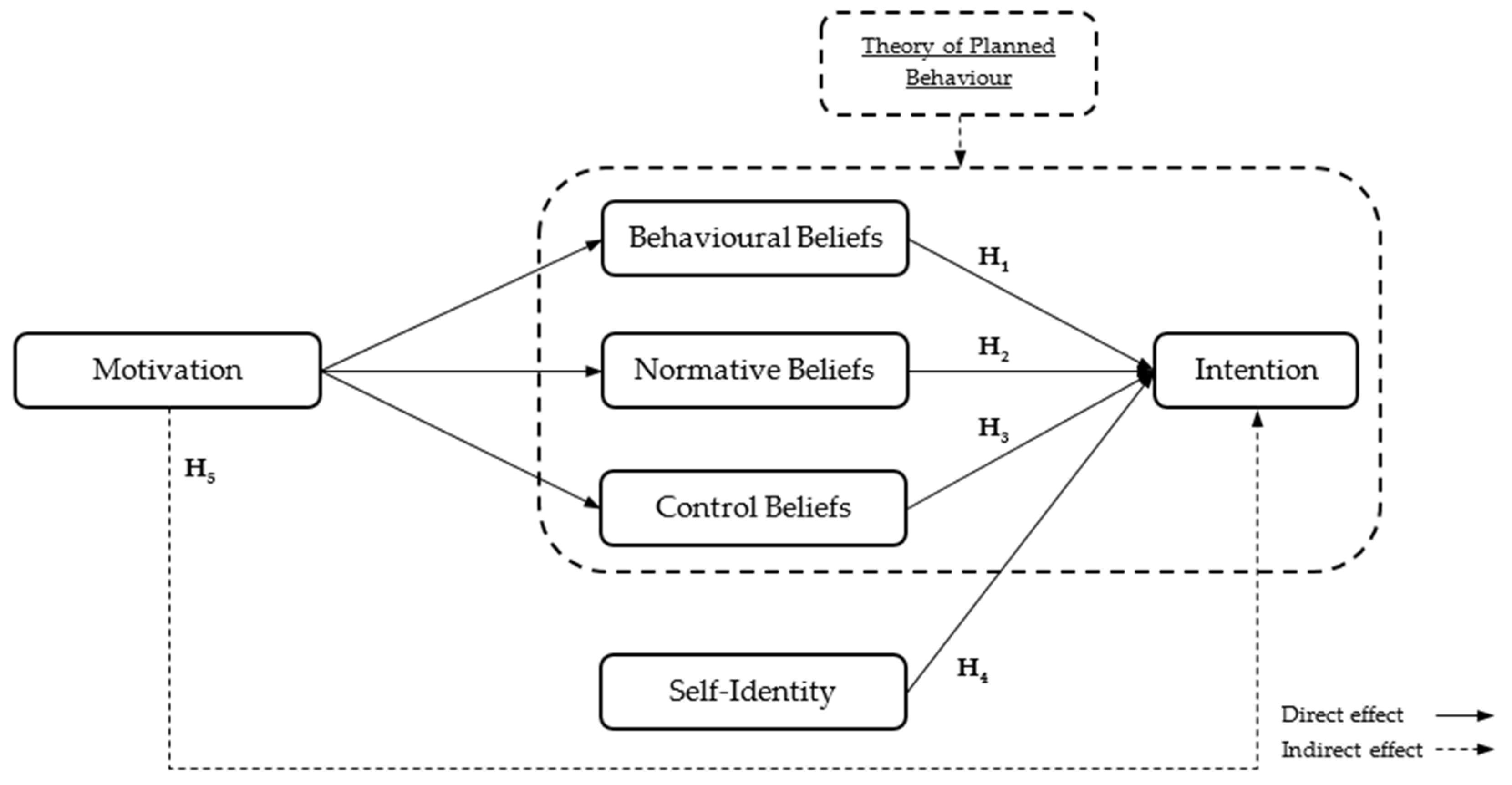 Sustainability 14 01874 g001 550