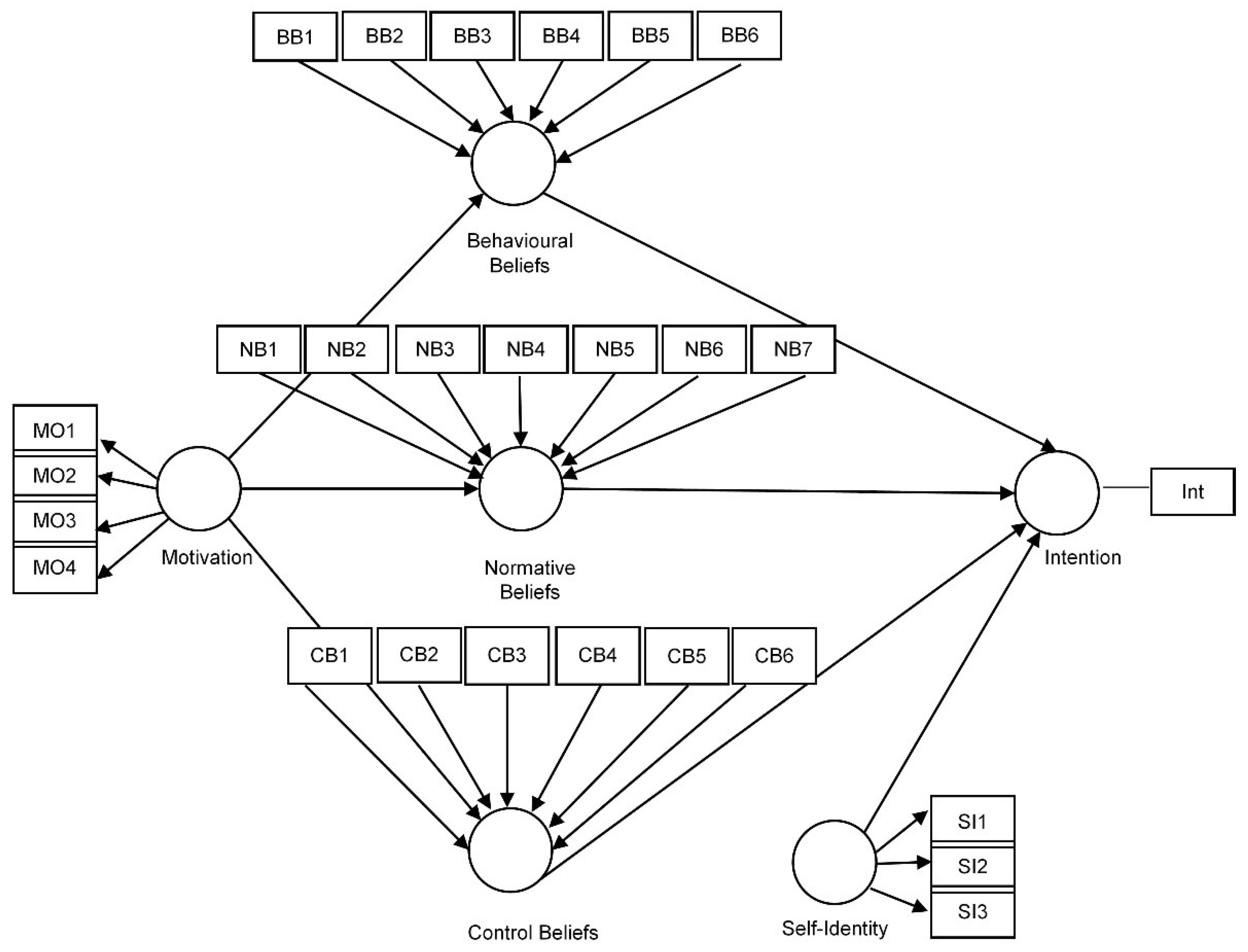Sustainability 14 01874 g002 550