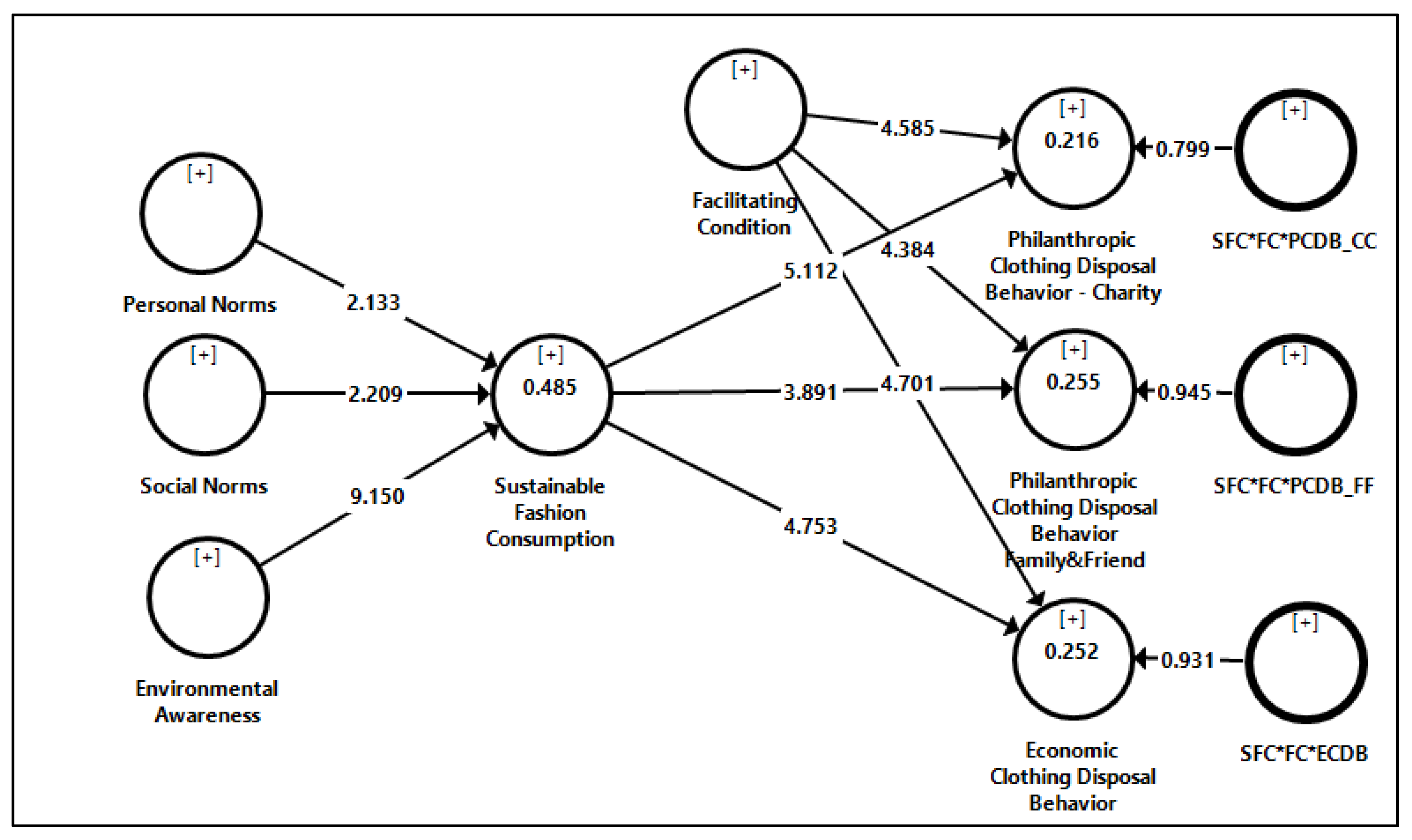 Sustainability 14 01875 g002