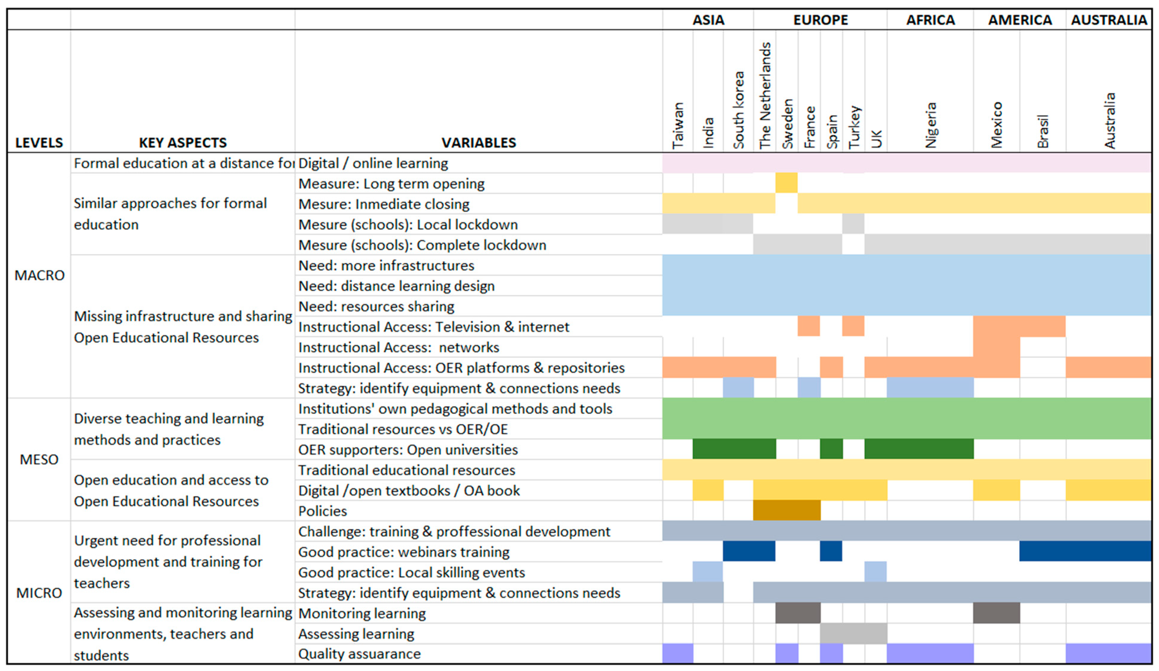 Sustainability 14 01876 g003