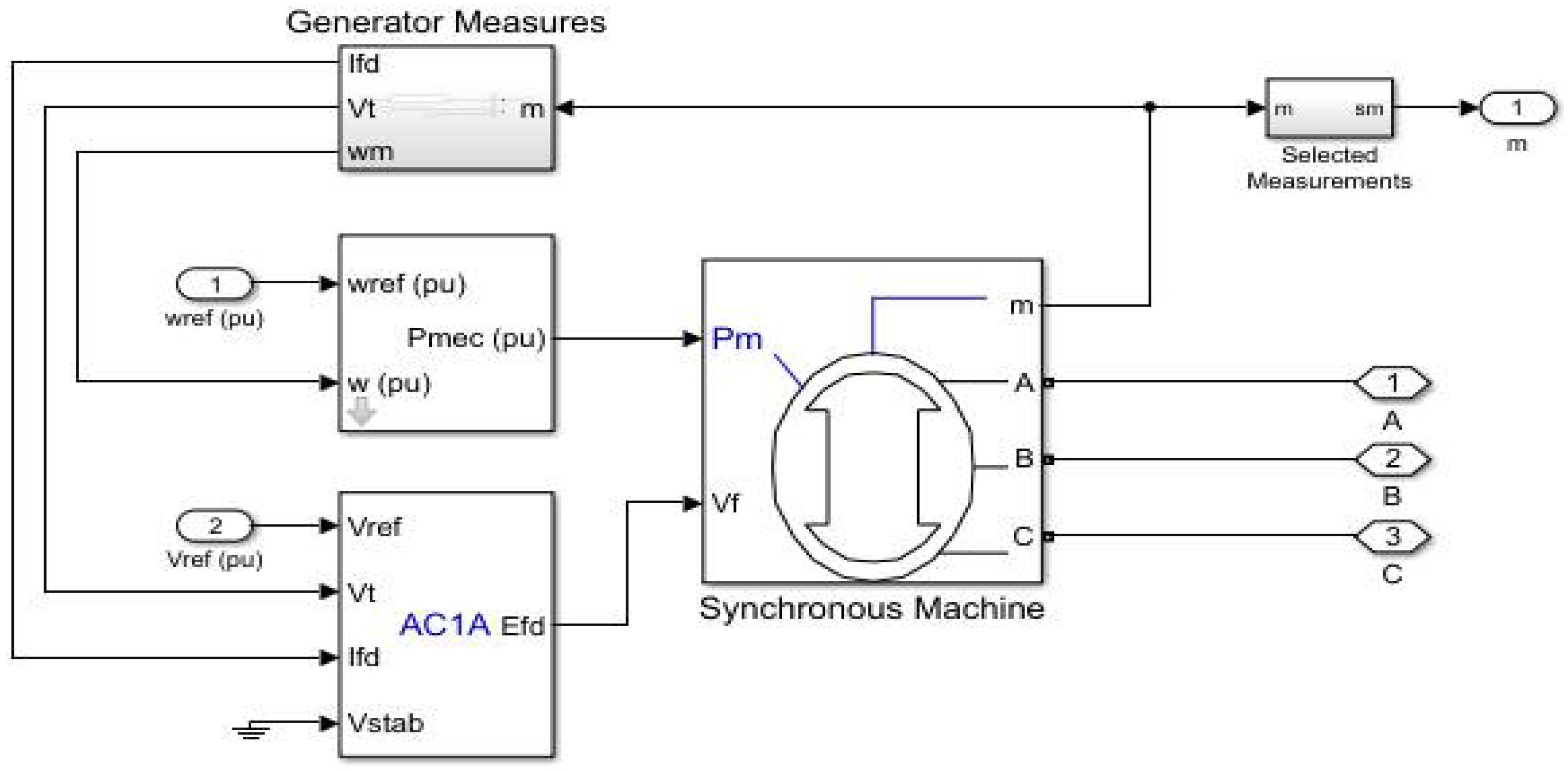 Sustainability 14 01877 g003