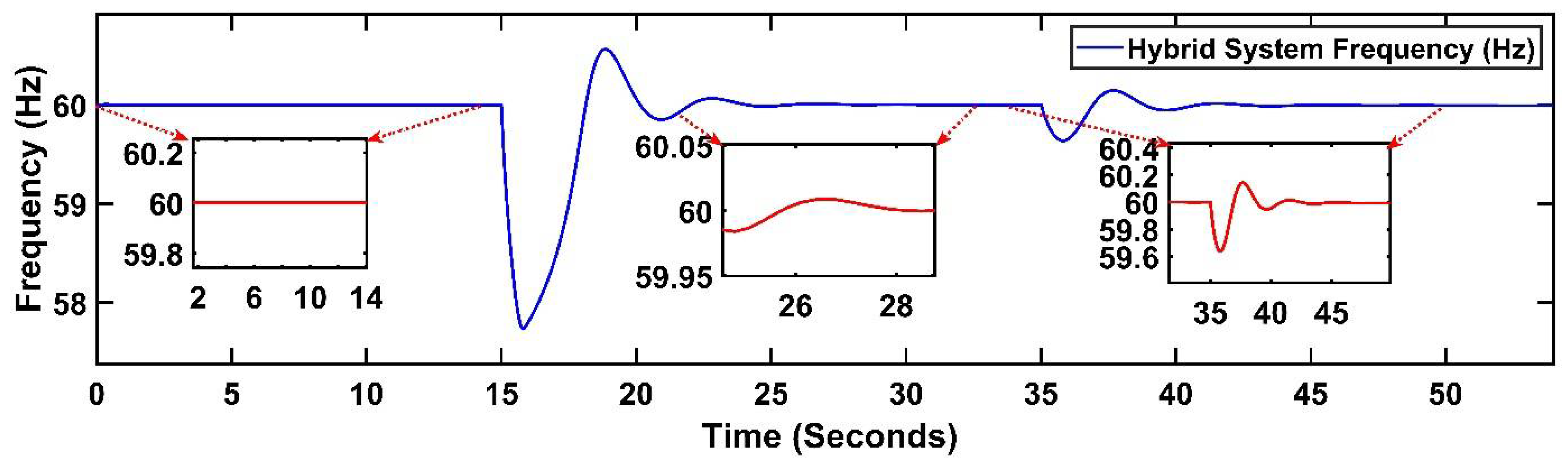 Sustainability 14 01877 g008