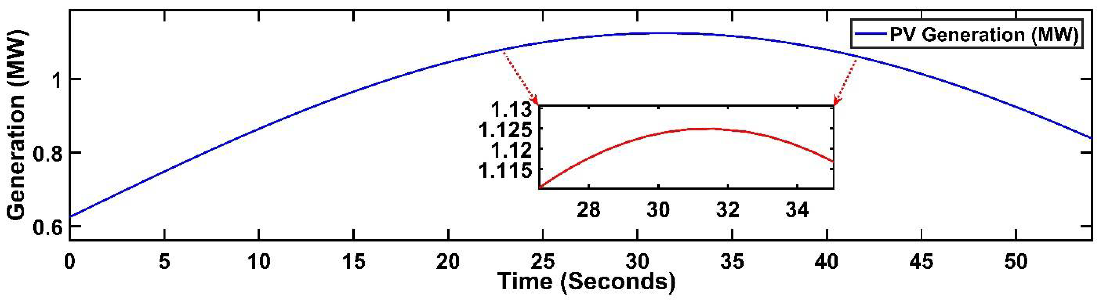 Sustainability 14 01877 g010