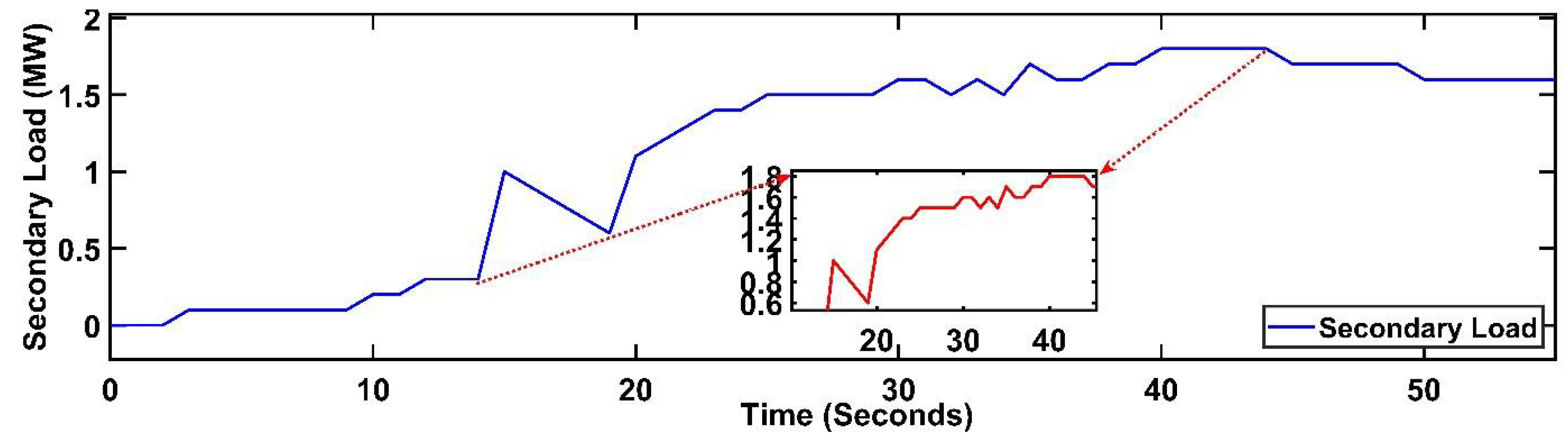 Sustainability 14 01877 g015