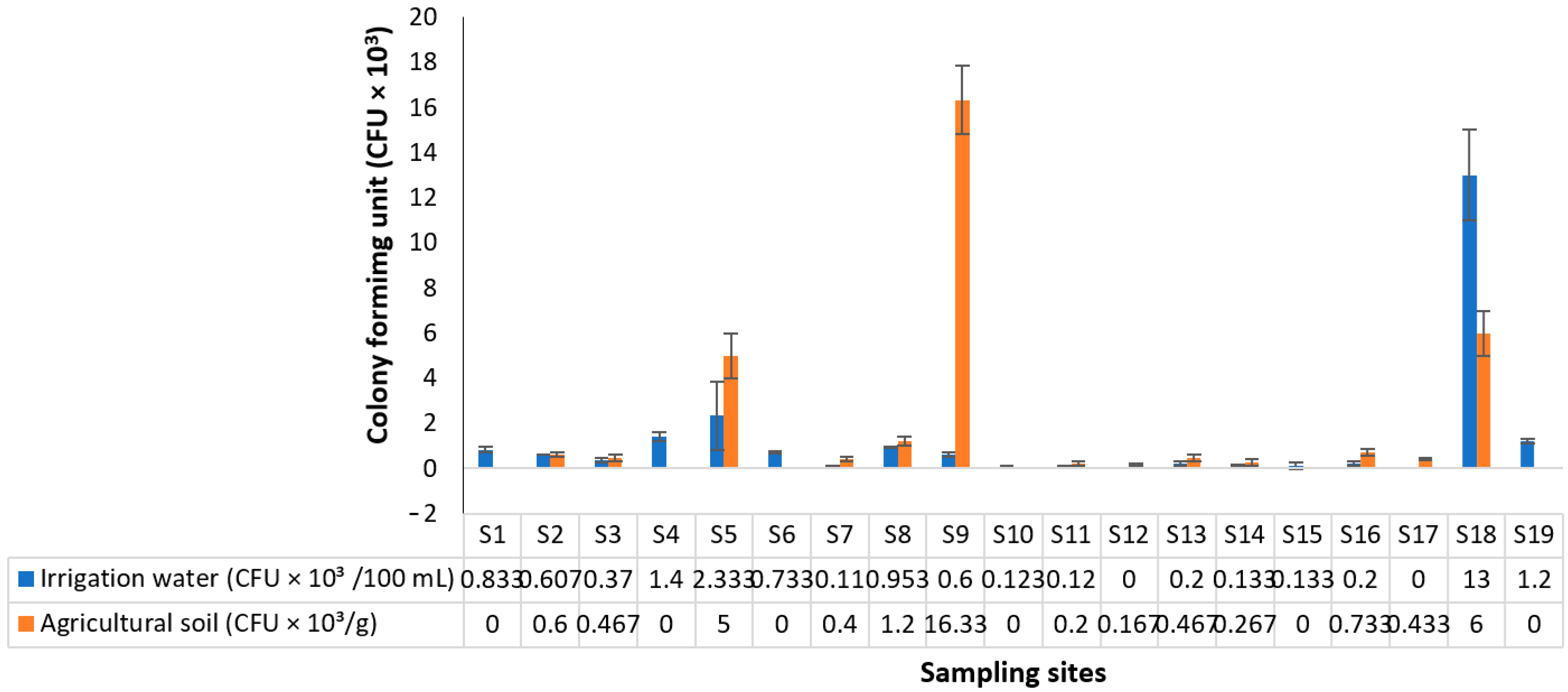 Sustainability 14 01878 g002
