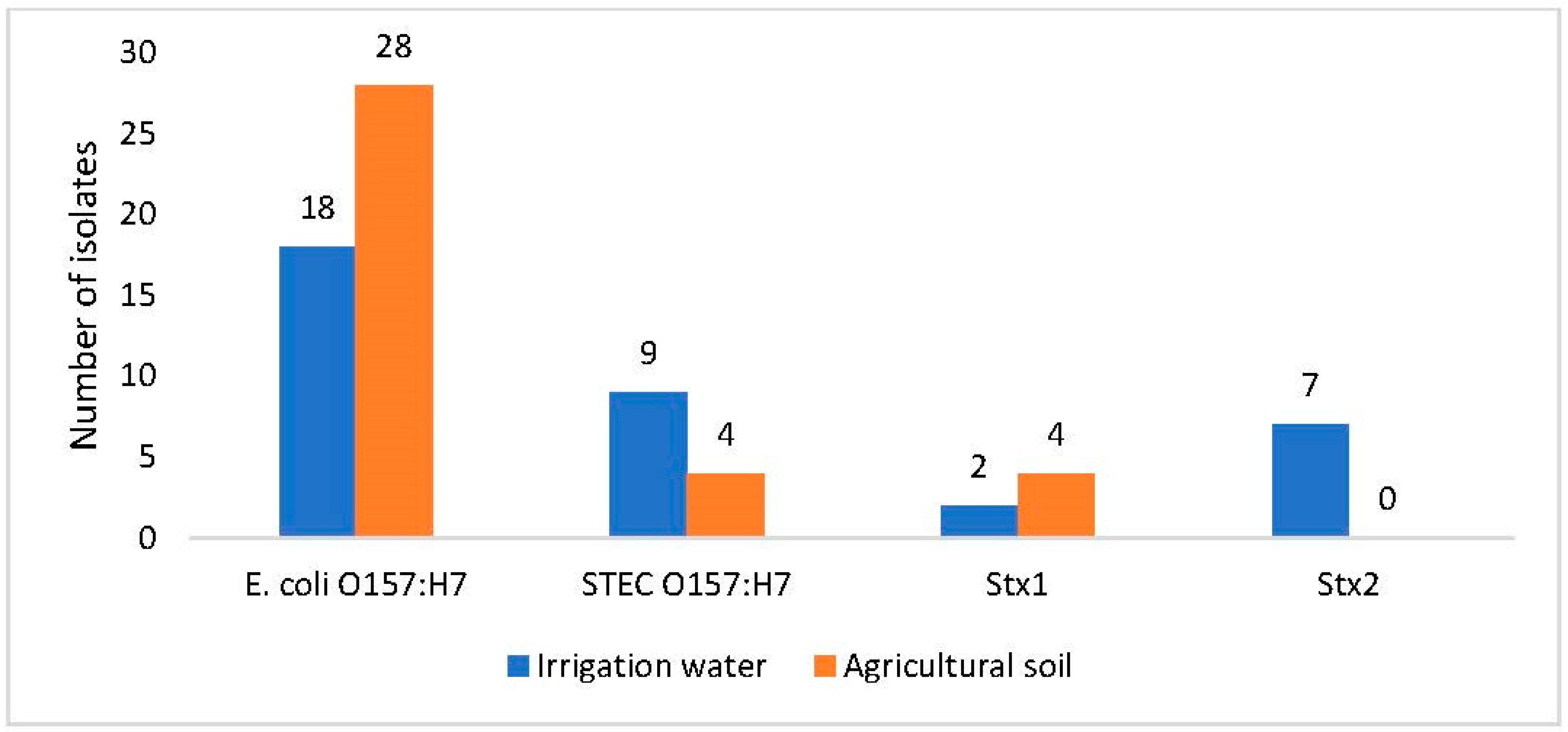 Sustainability 14 01878 g003