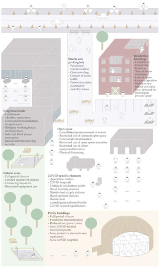 Furniture stores see range of impacts from pandemic