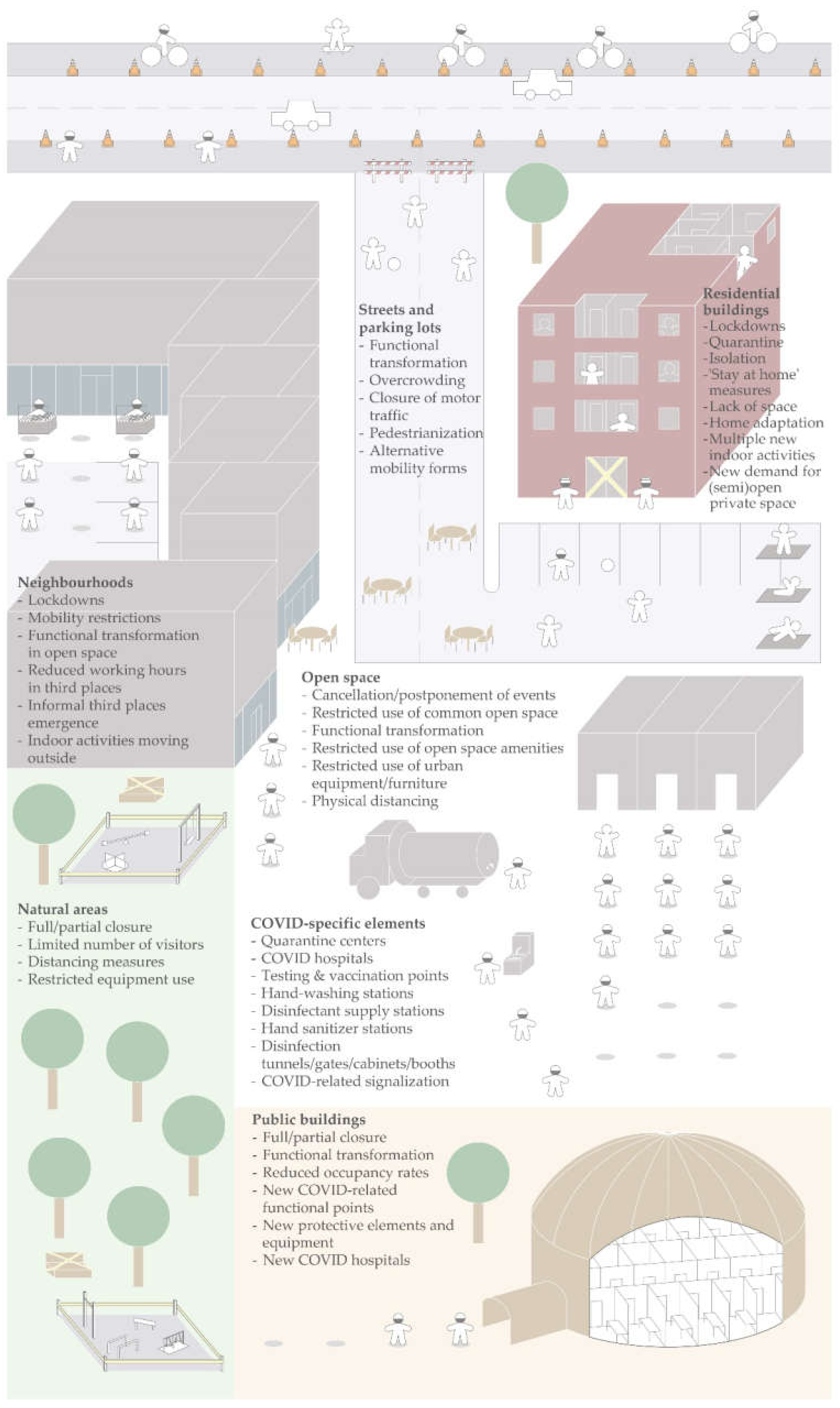 Could UV Light Reduce the Spread of Covid-19 in Indoor Spaces?, Innovation