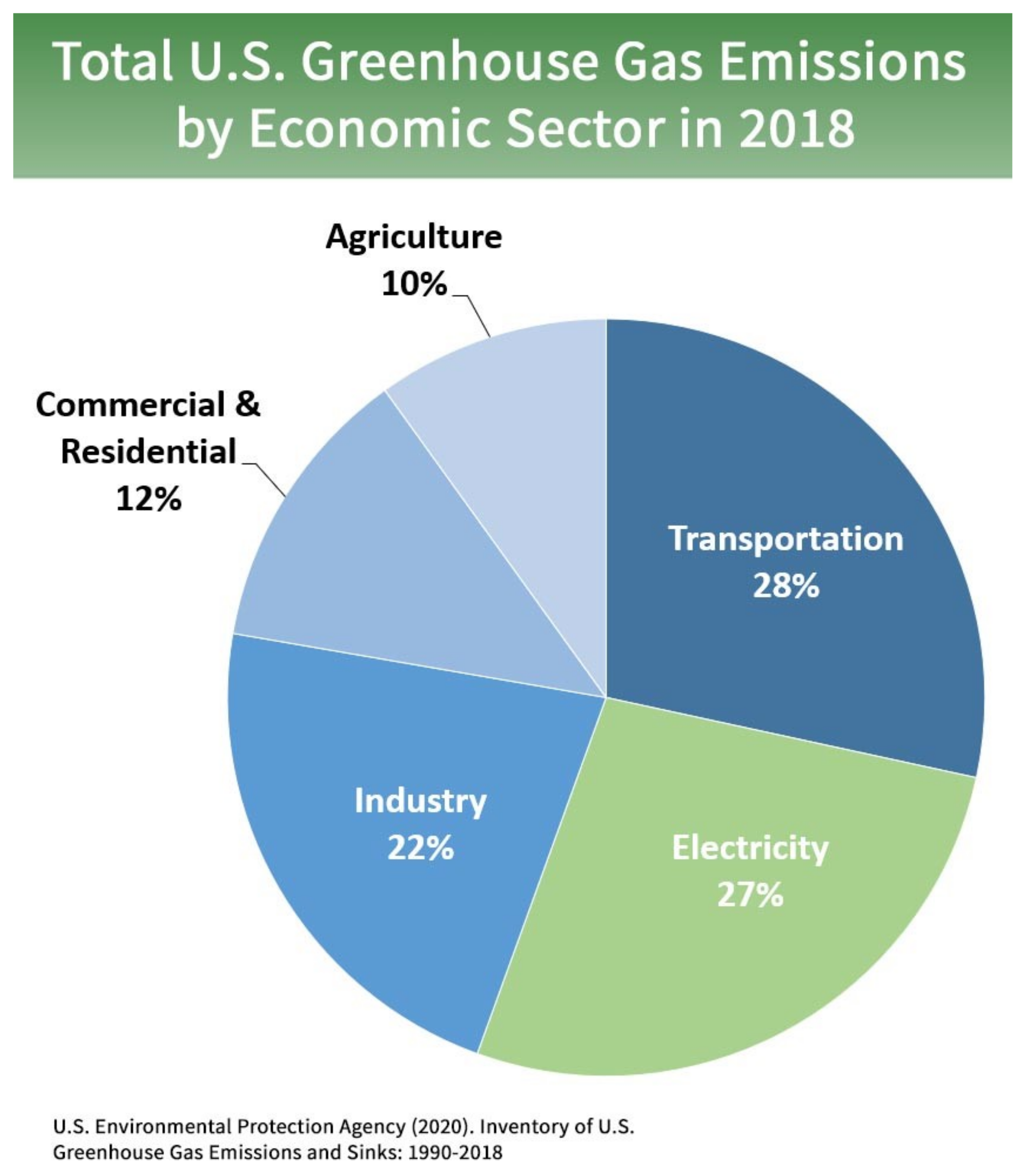 Sustainability 14 01887 g001 550