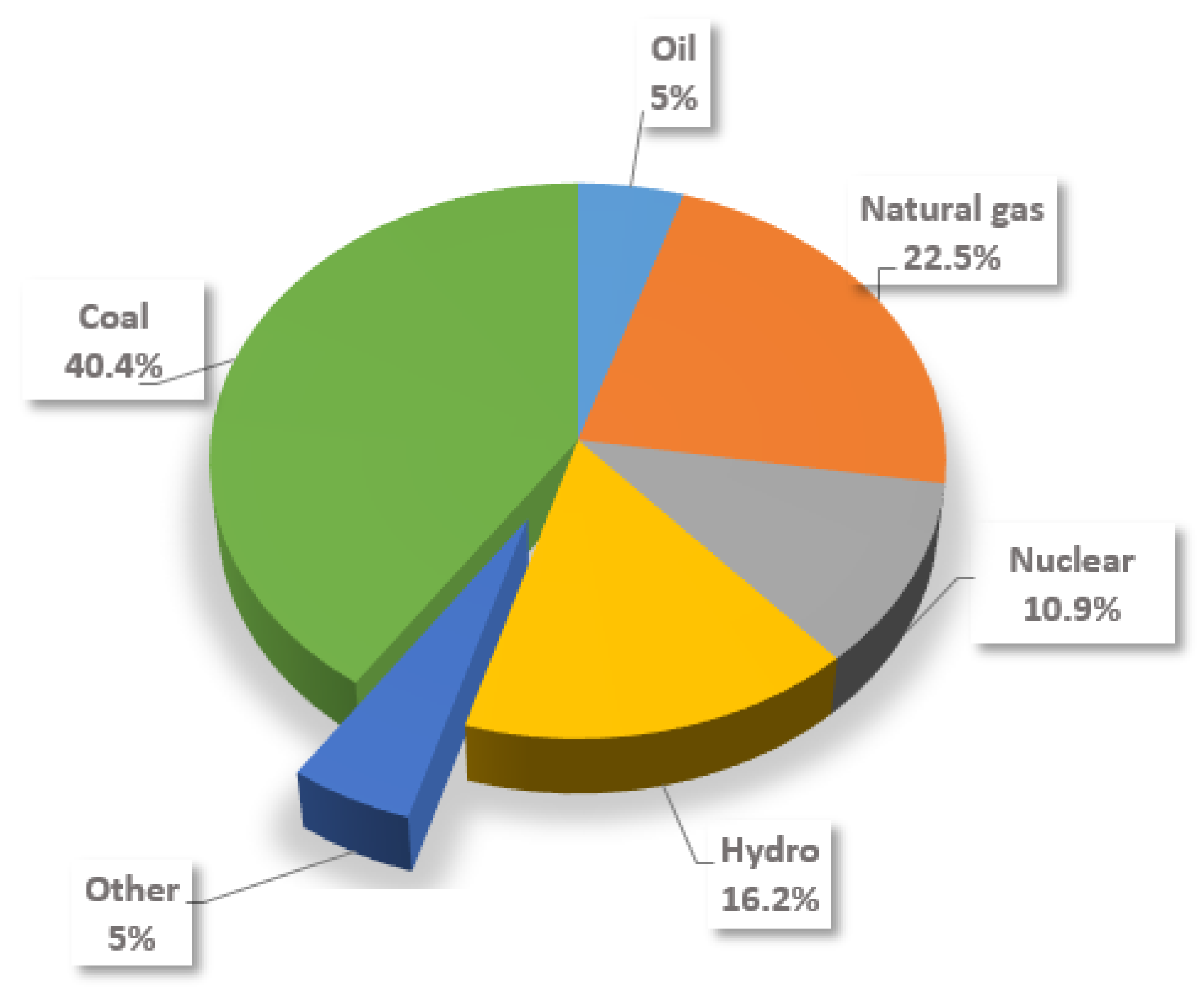 Sustainability 14 01887 g002 550