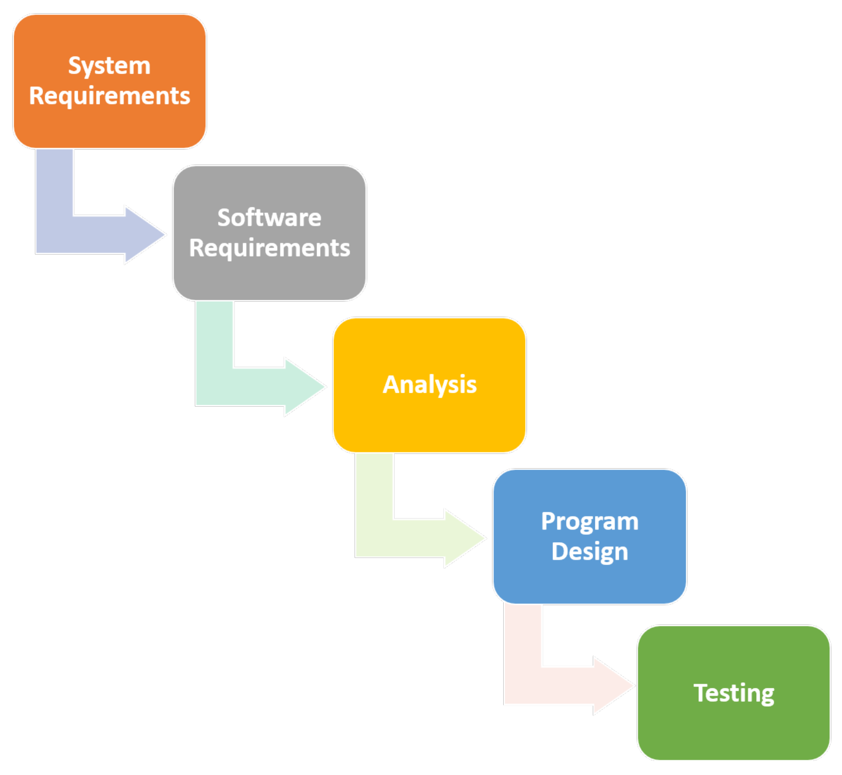 Sustainability 14 01887 g004 550