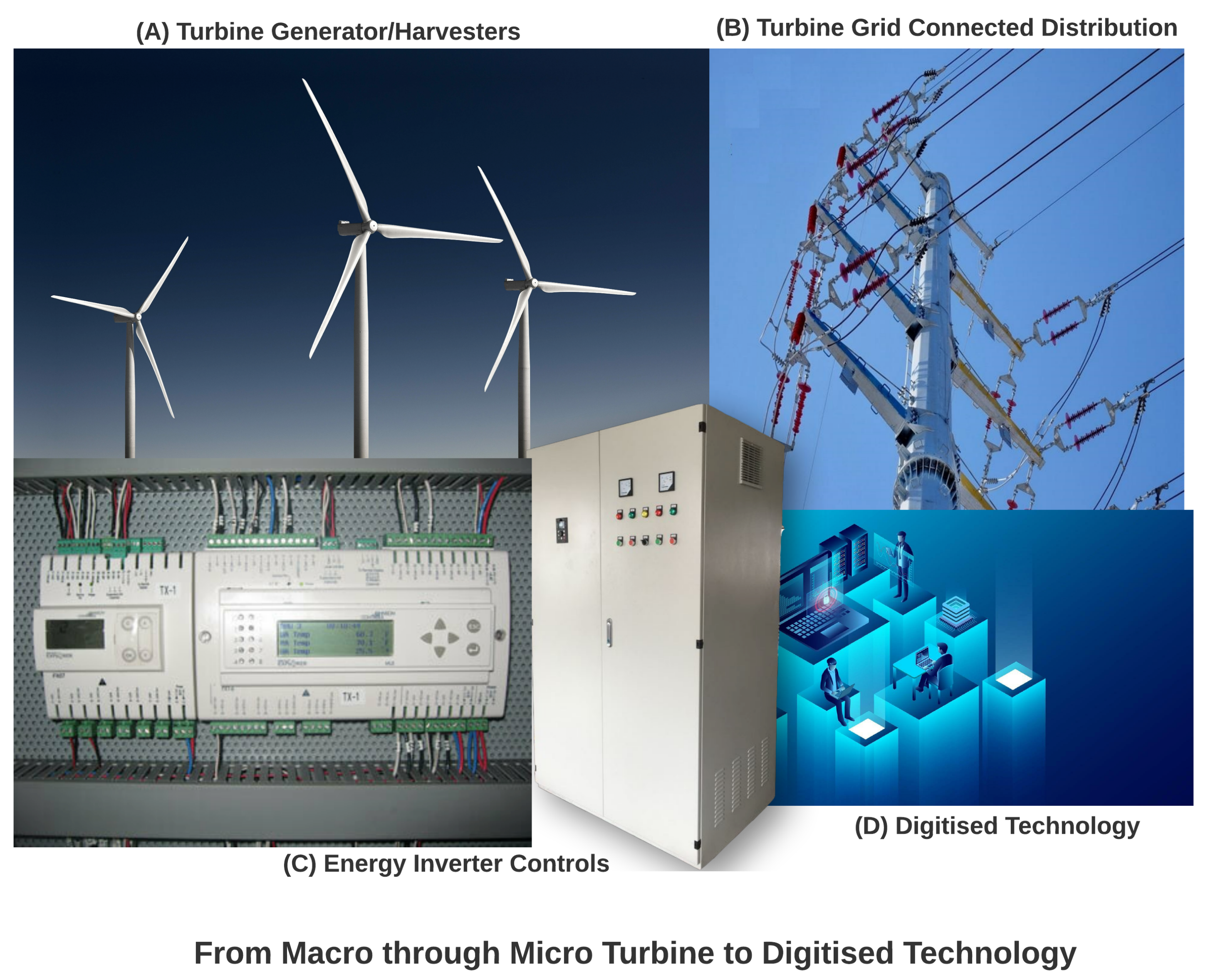 Sustainability 14 01887 g005 550