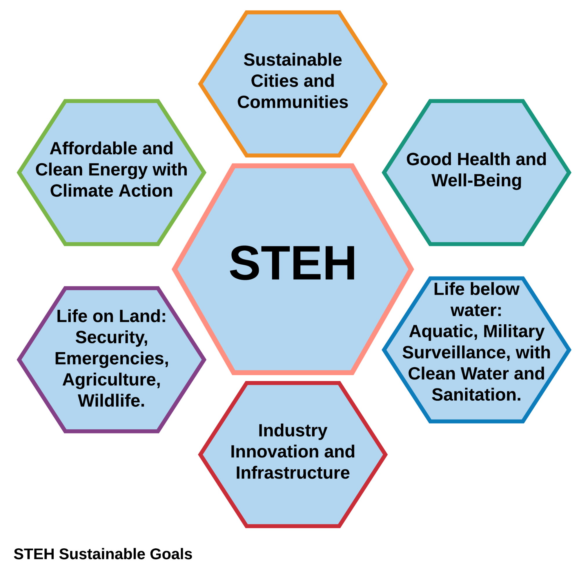 Sustainability 14 01887 g010 550