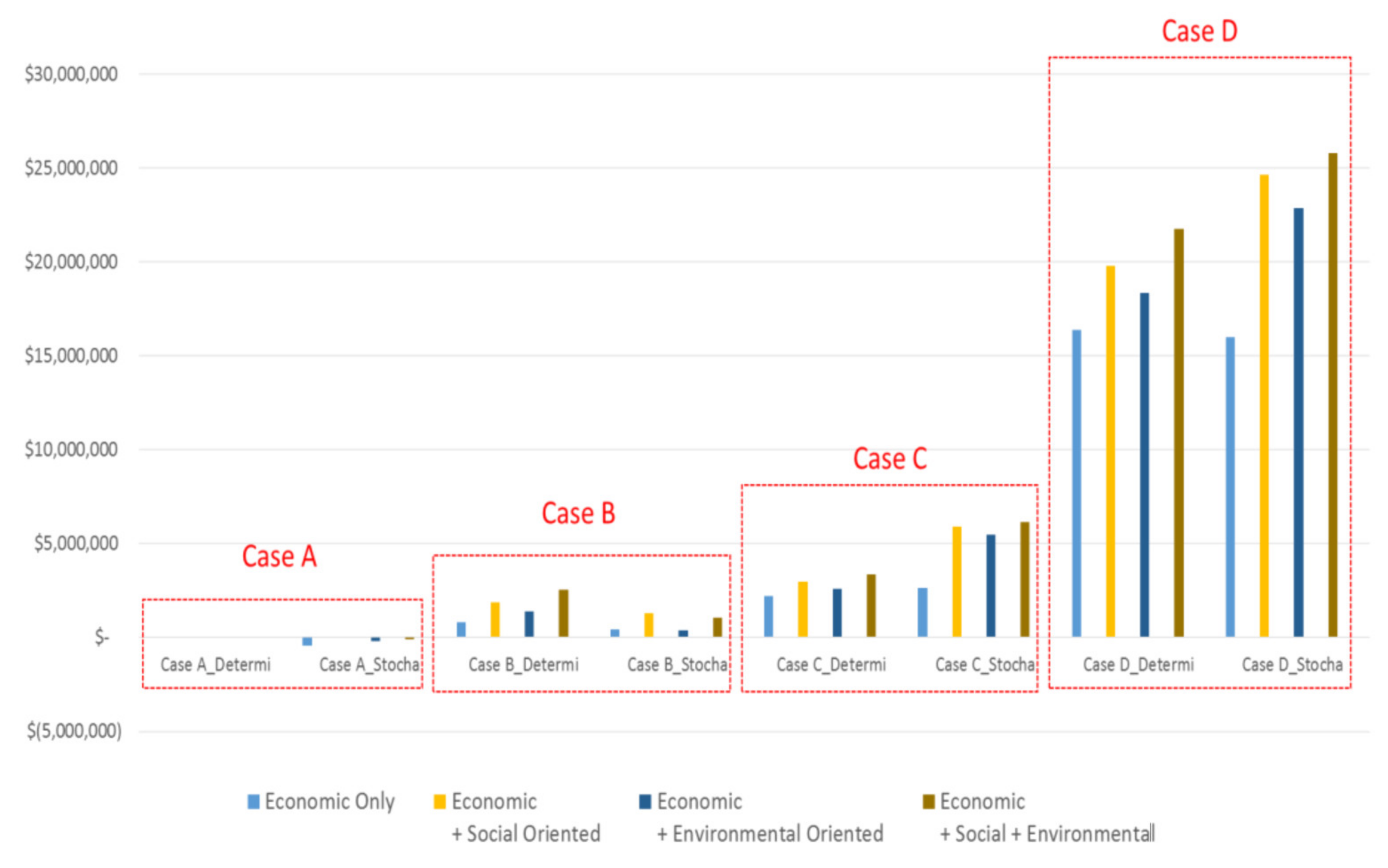 Sustainability 14 01889 g003