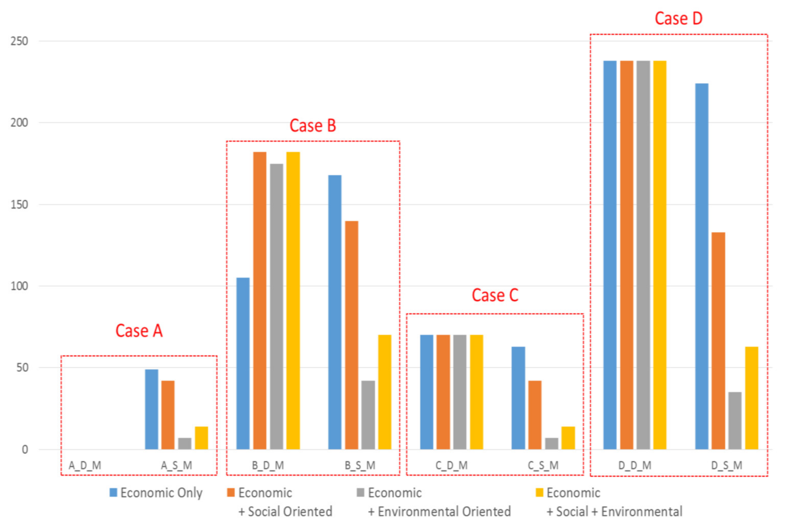 Sustainability 14 01889 g005