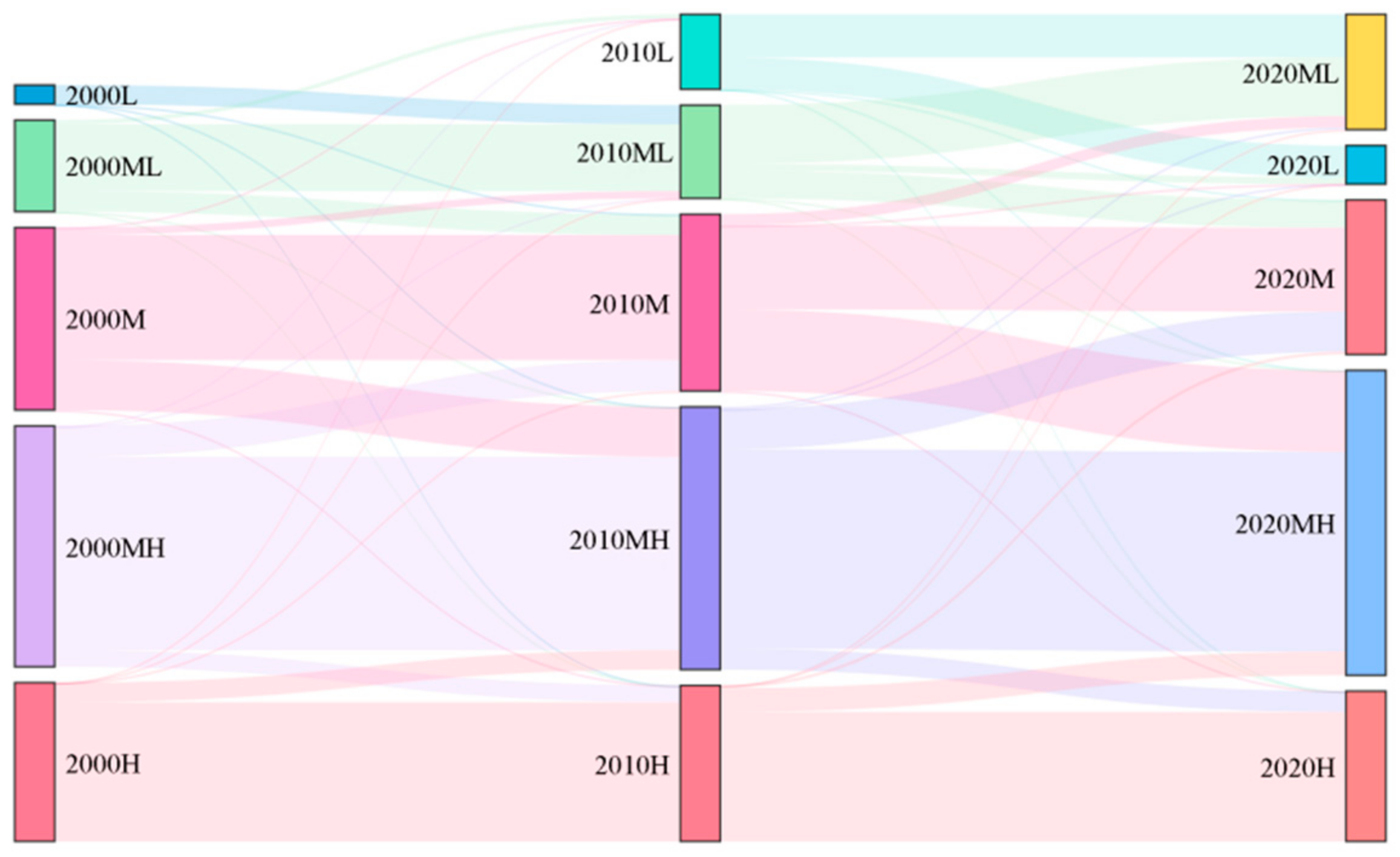 Sustainability 14 01893 g003 550