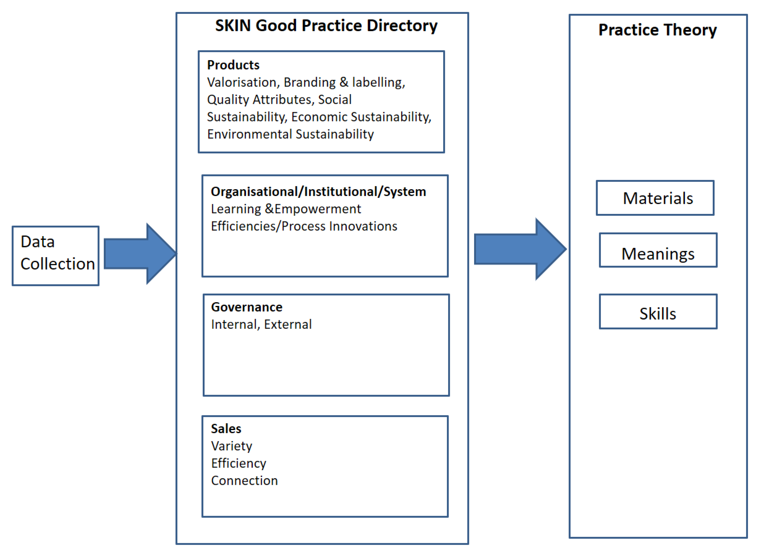 Sustainability 14 01894 g002 550
