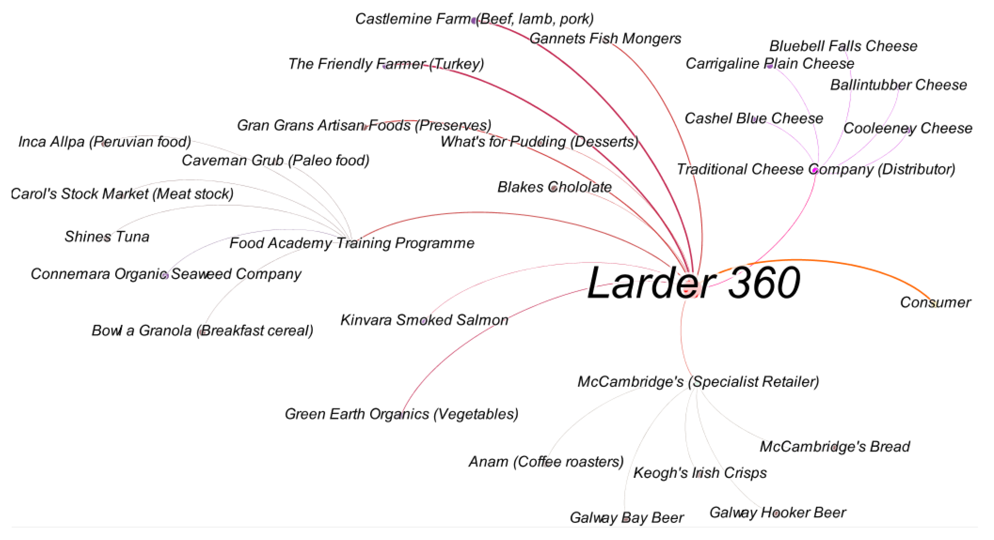Sustainability 14 01894 g003 550