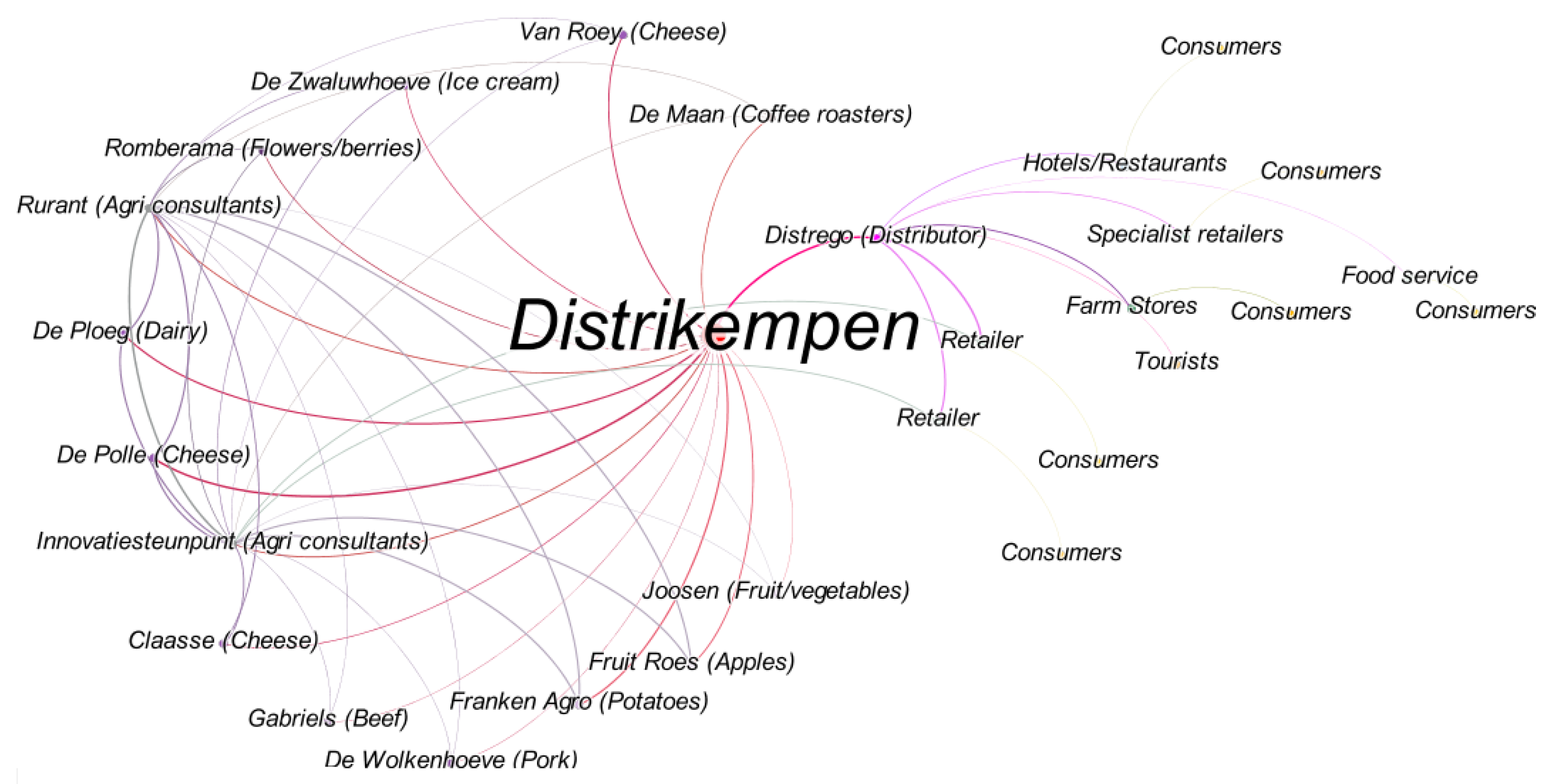 Sustainability 14 01894 g004 550