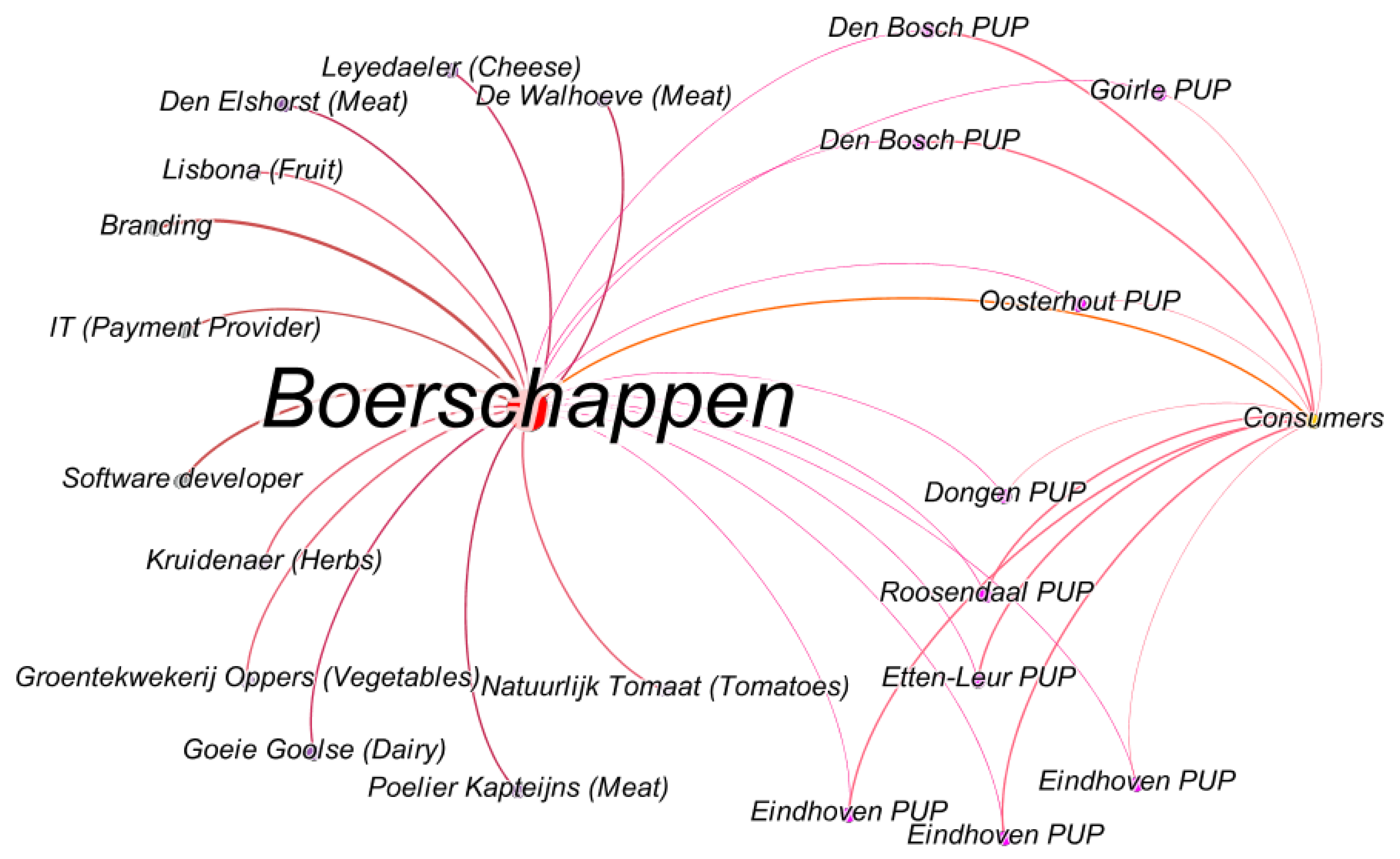 Sustainability 14 01894 g005 550