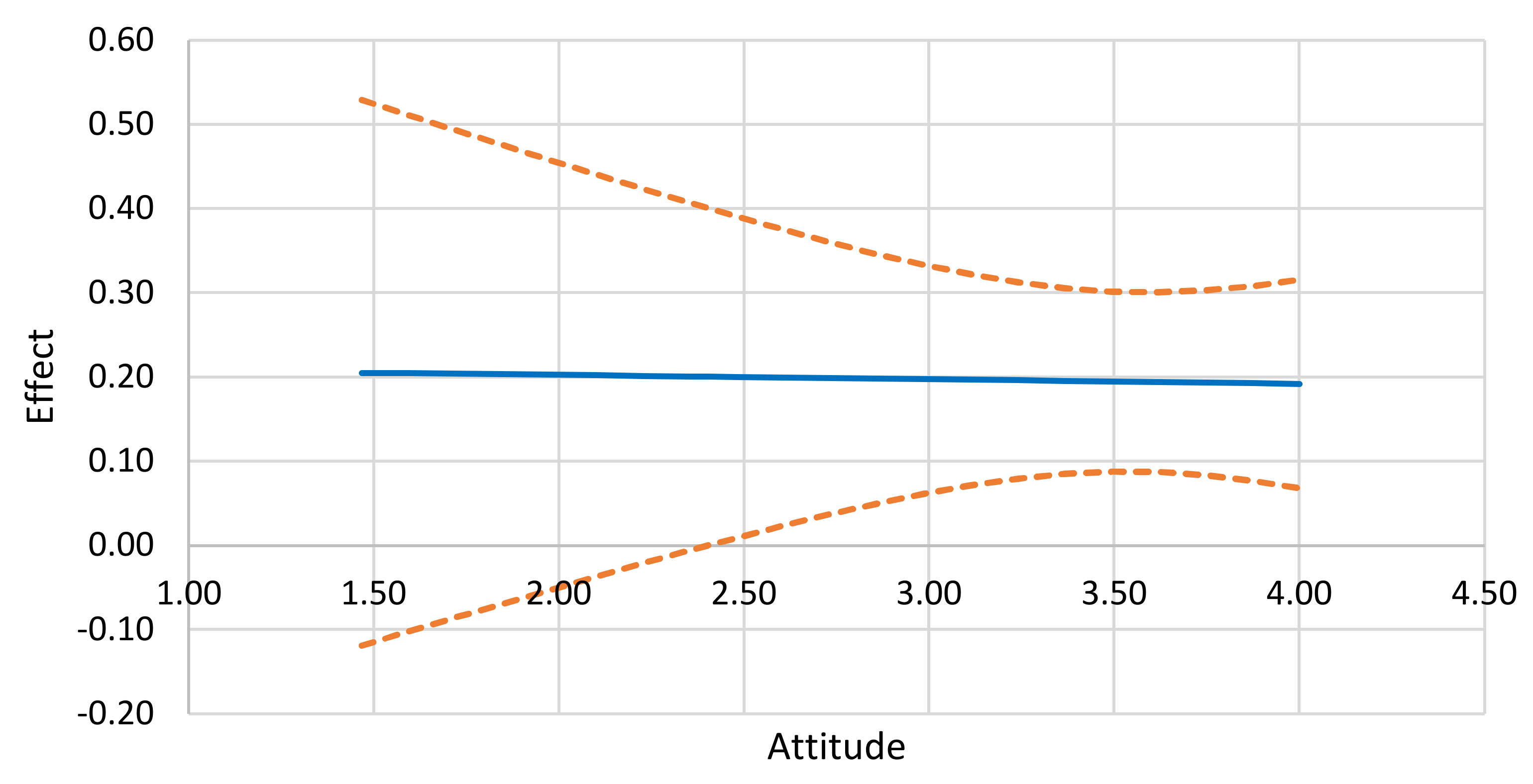 Sustainability 14 01895 g006 550