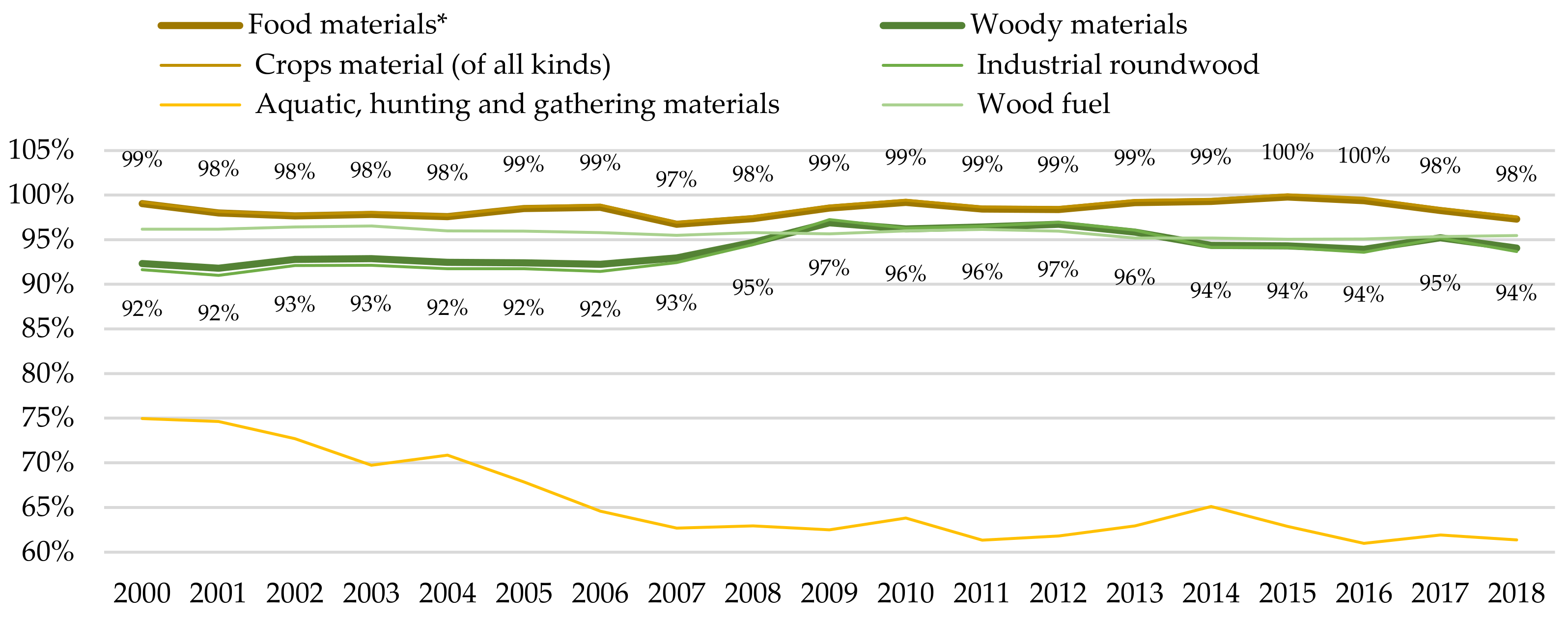 Sustainability 14 01897 g002
