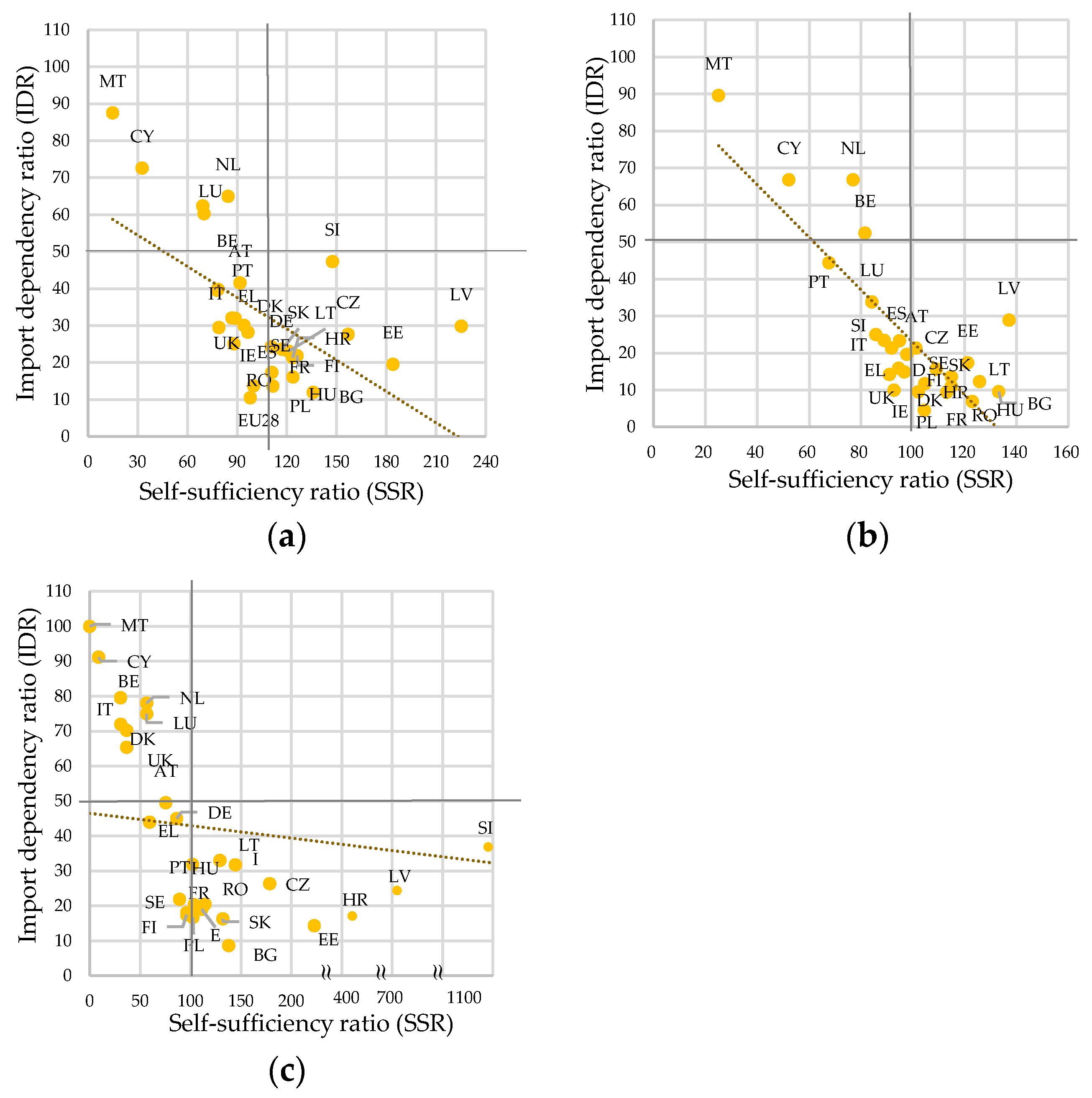 Sustainability 14 01897 g003