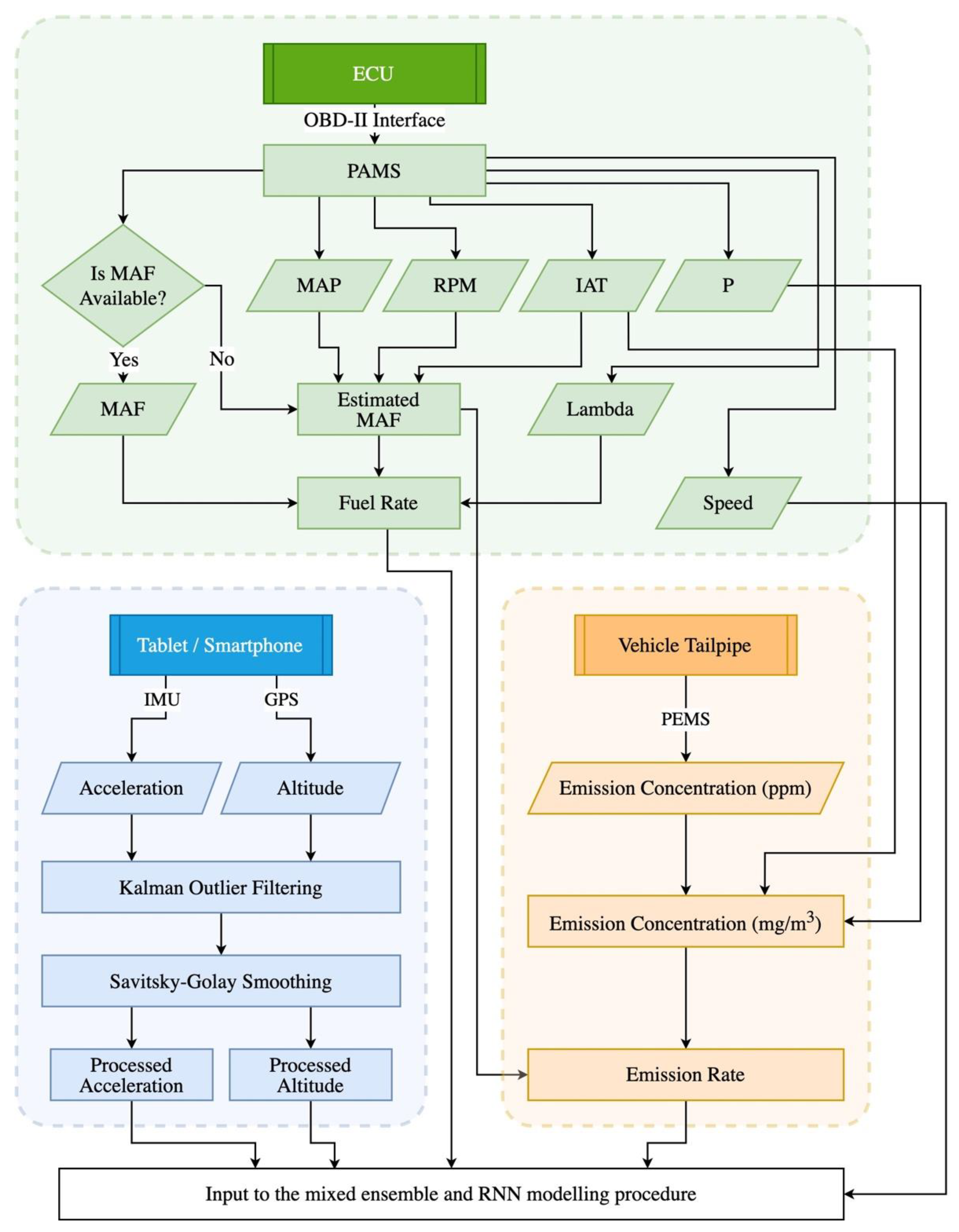 Sustainability 14 01900 g003 550