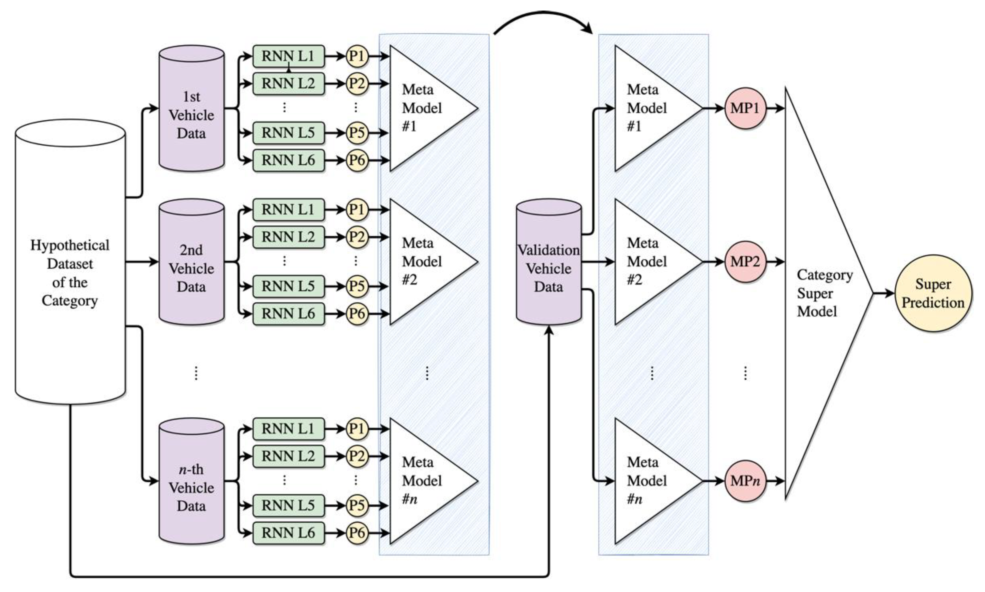 Sustainability 14 01900 g008 550