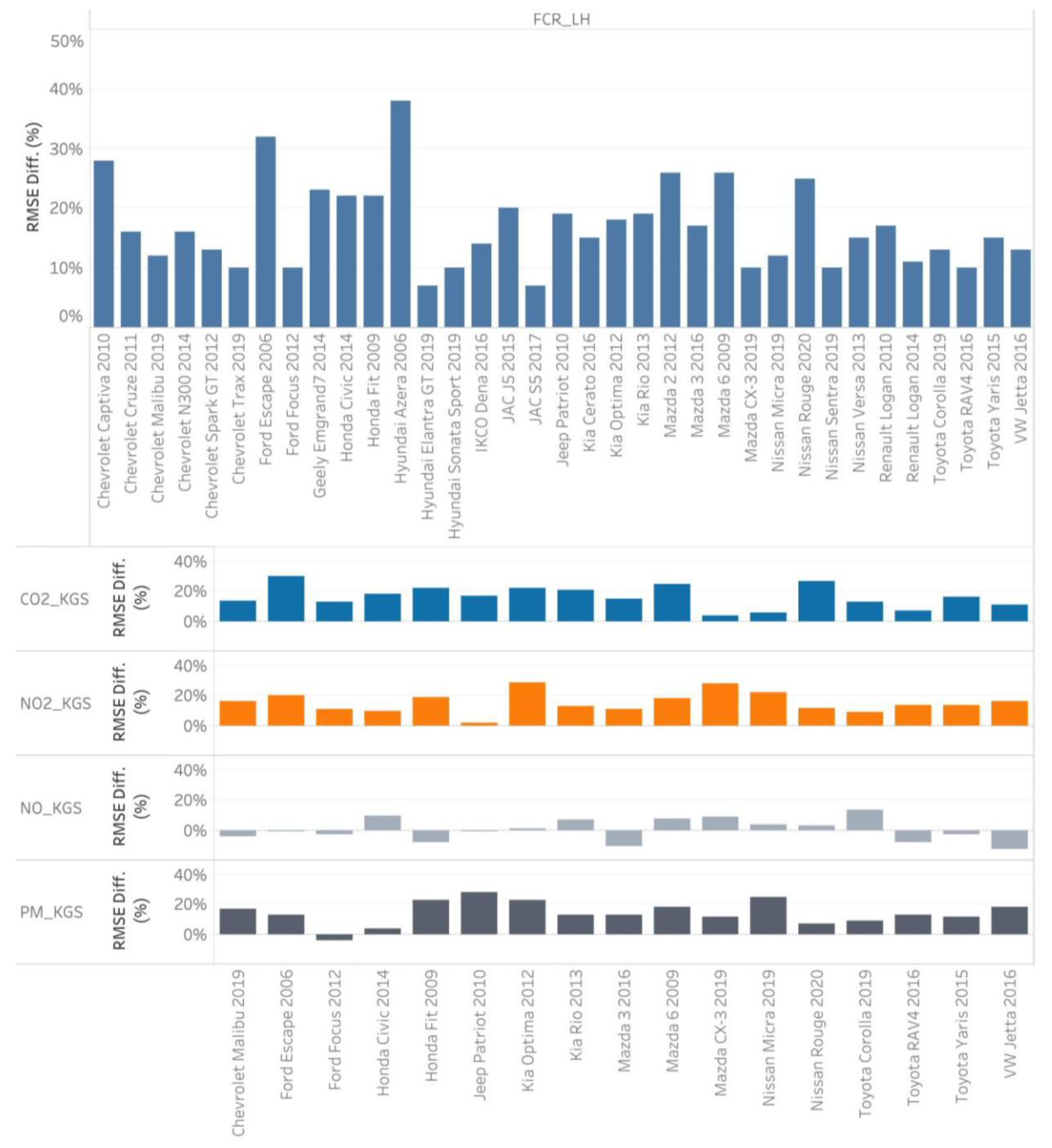 Sustainability 14 01900 g012 550