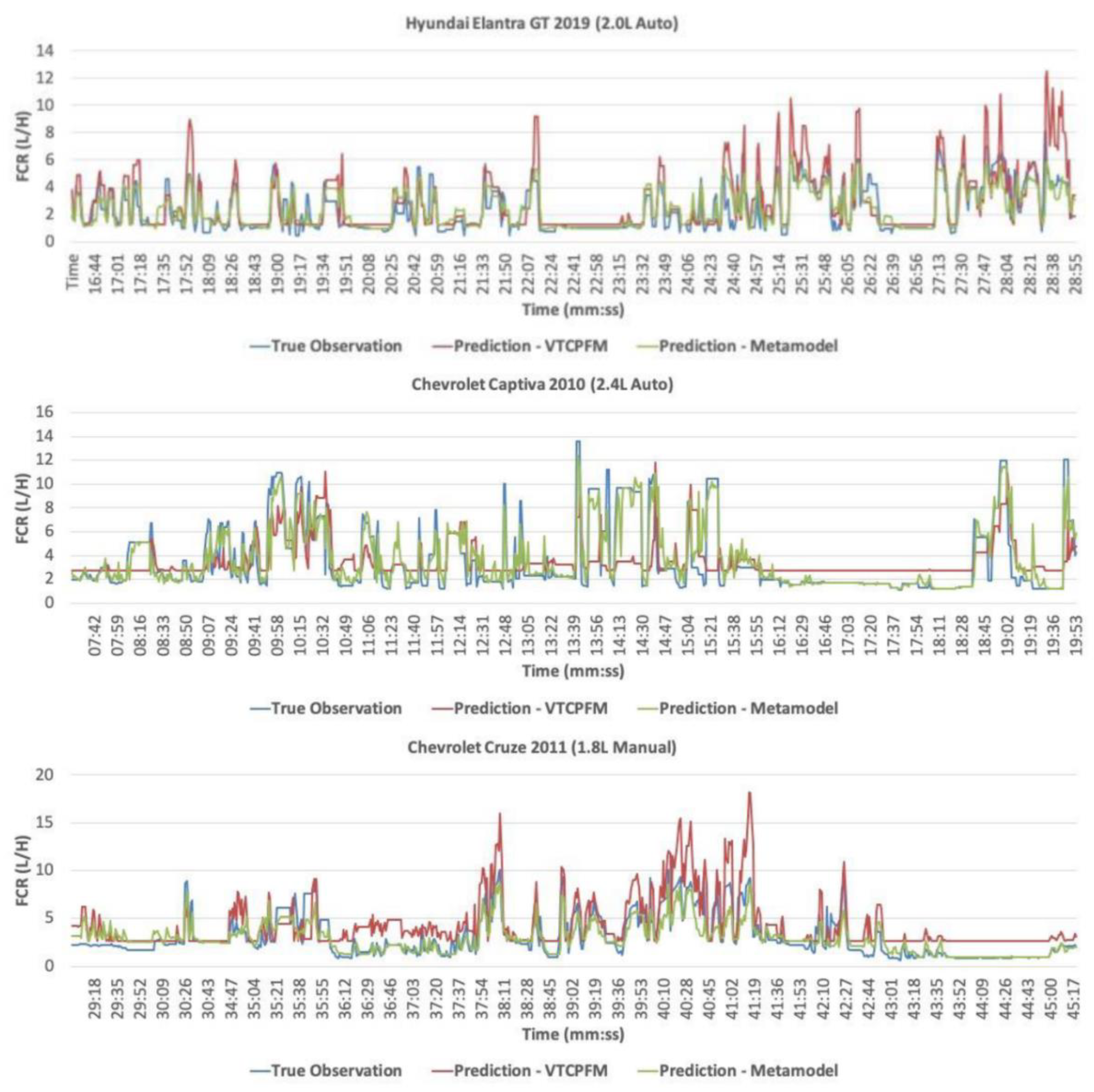 Sustainability 14 01900 g013 550