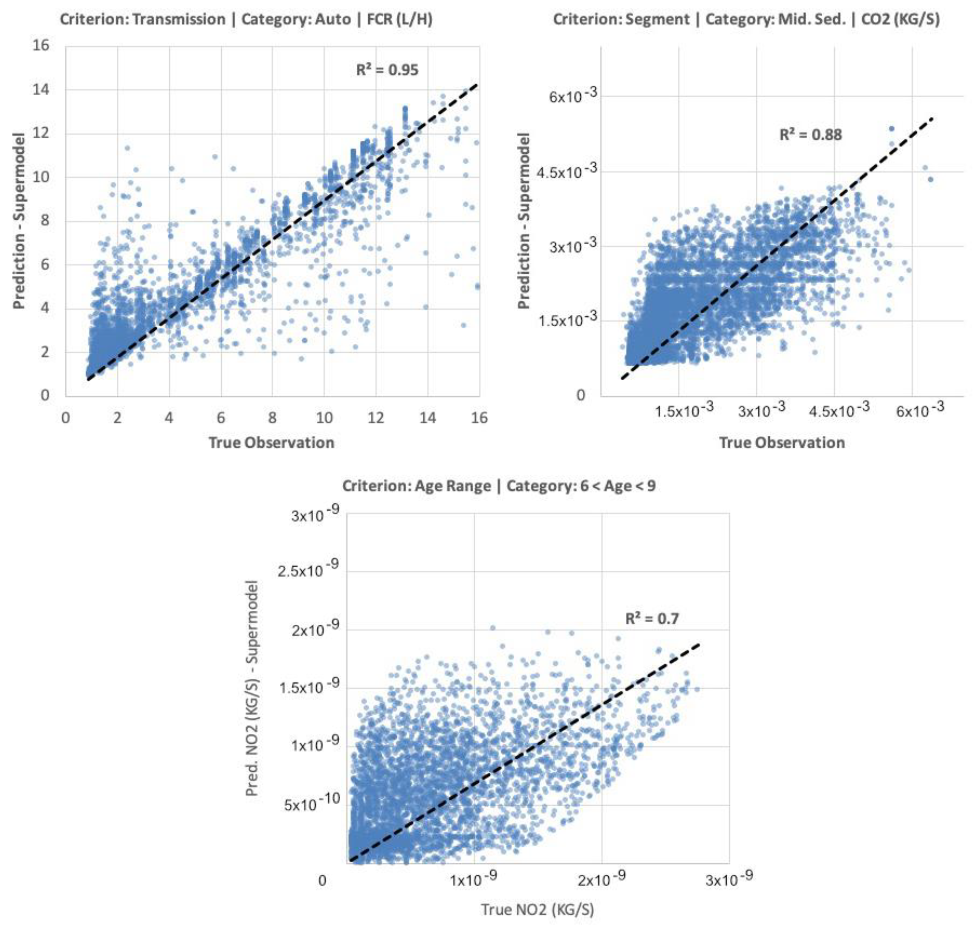 Sustainability 14 01900 g016 550